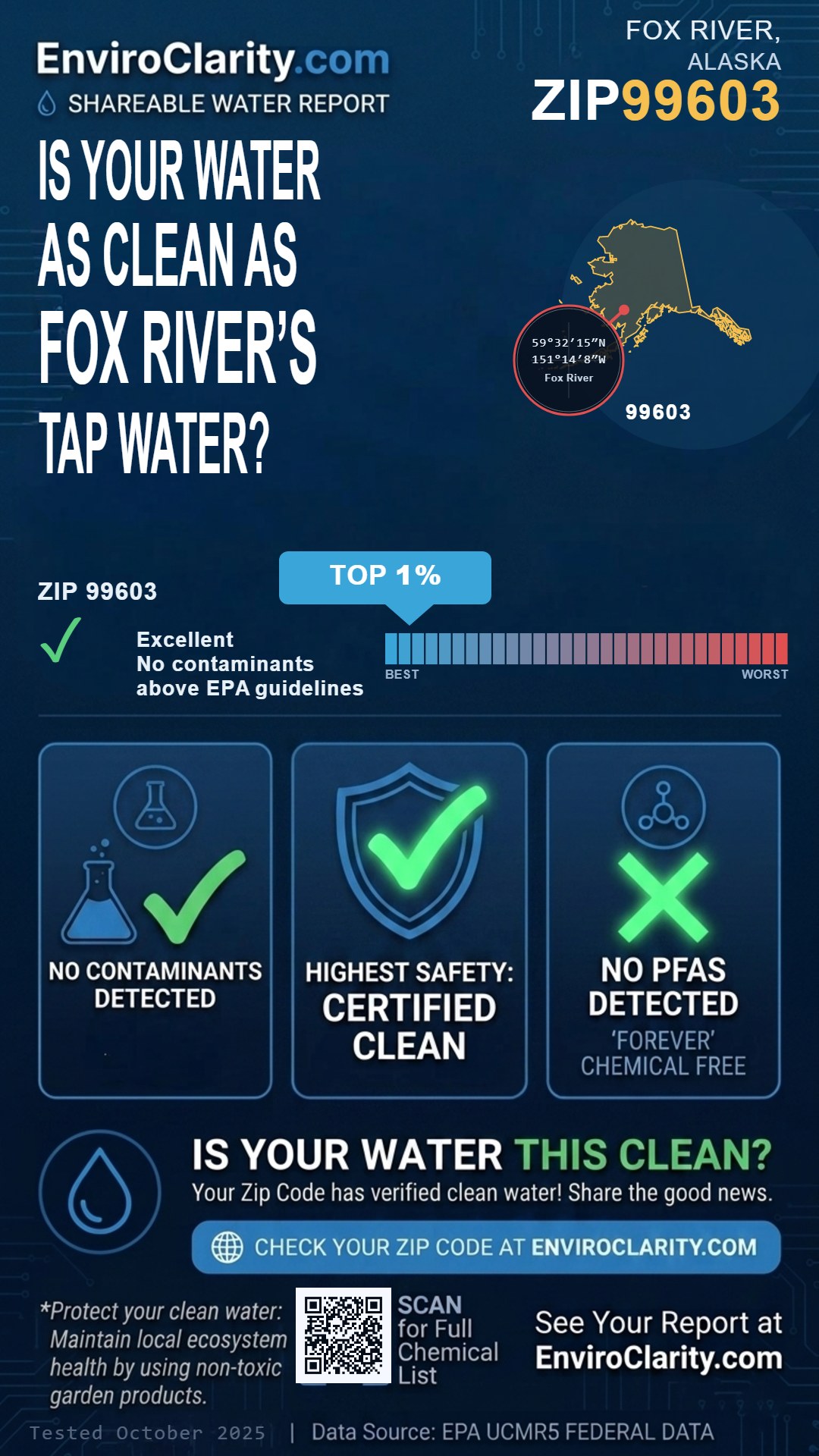 99603 water quality report infographic