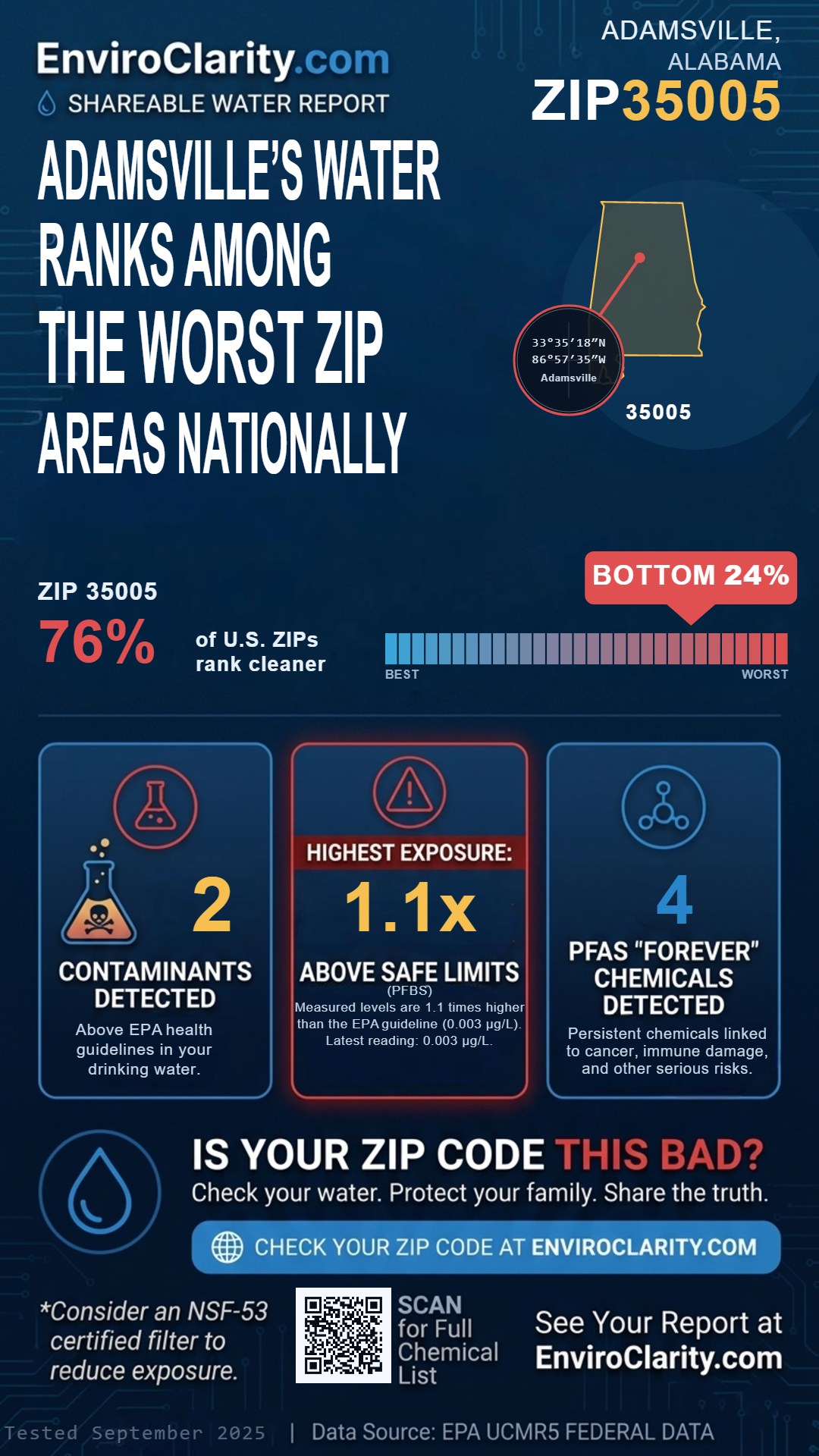 35005 water quality report infographic
