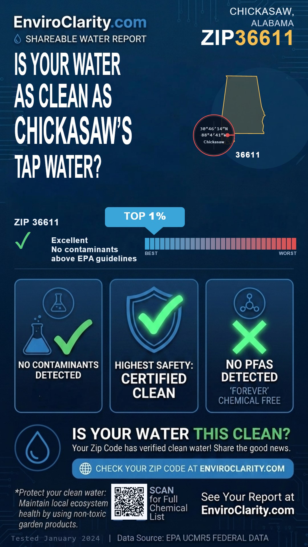 36611 water quality report infographic