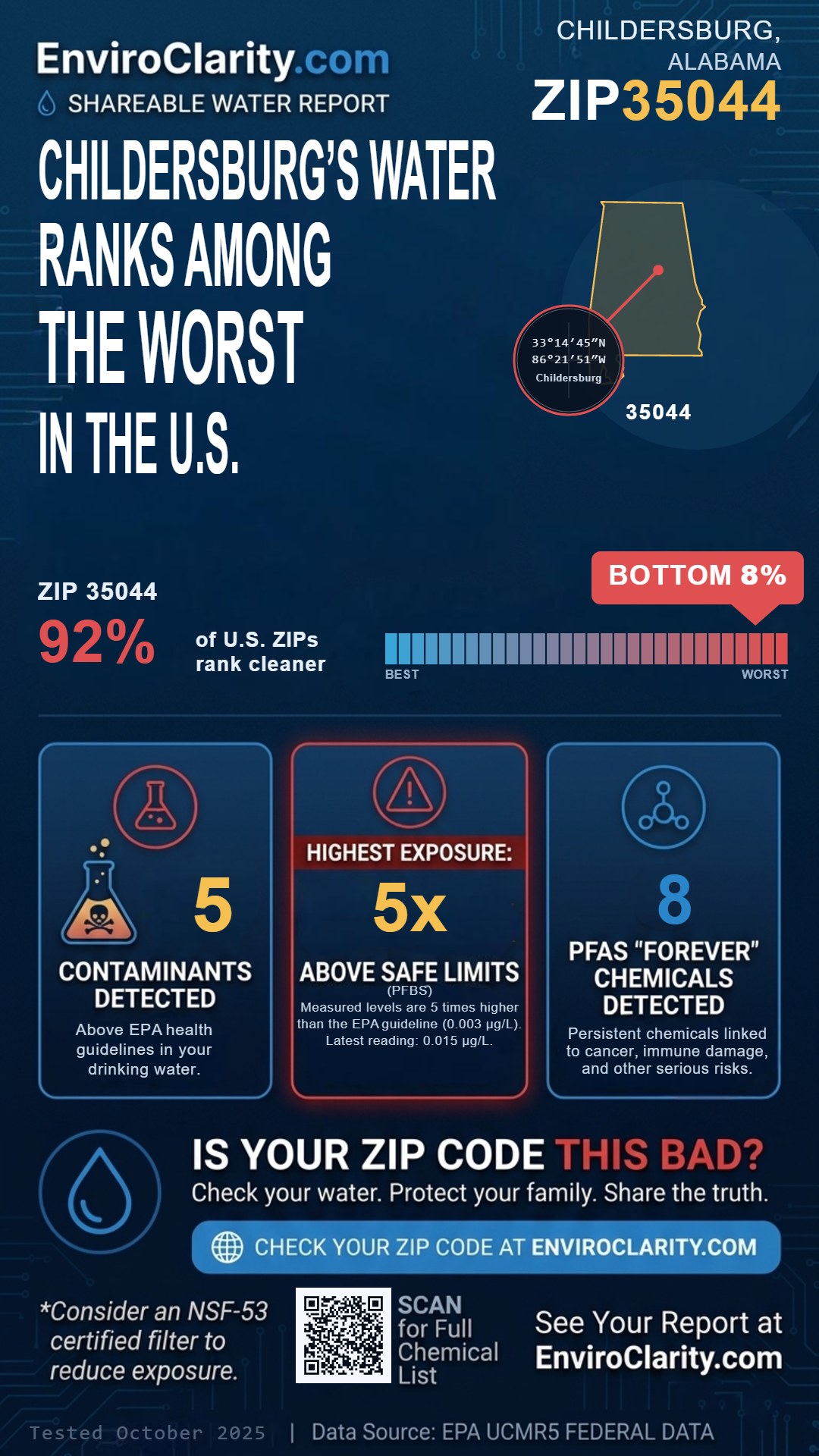 35044 water quality report infographic
