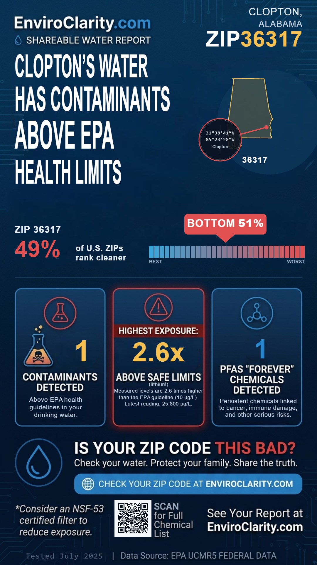 36317 water quality report infographic