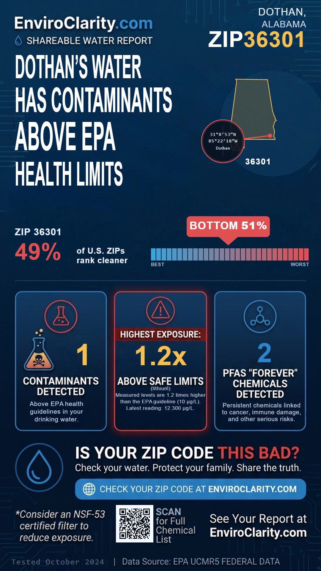 36301 water quality report infographic