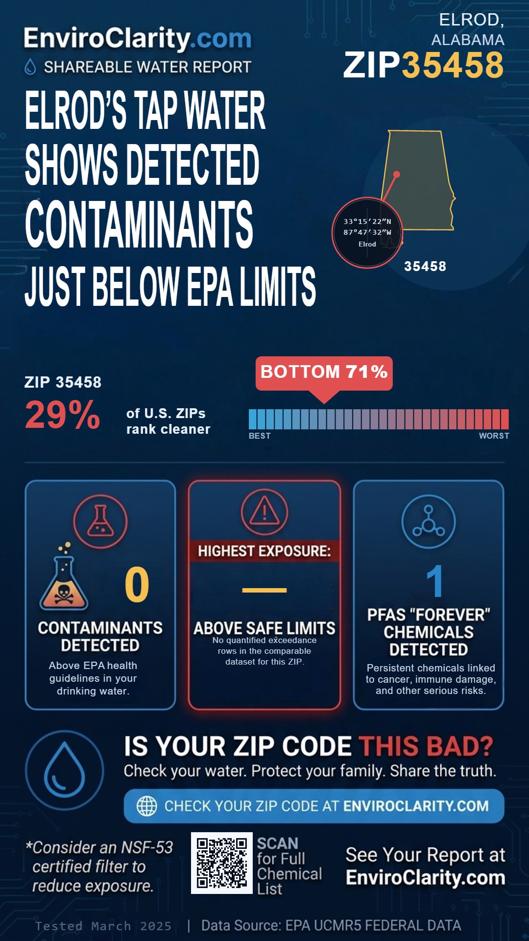 35458 water quality report infographic