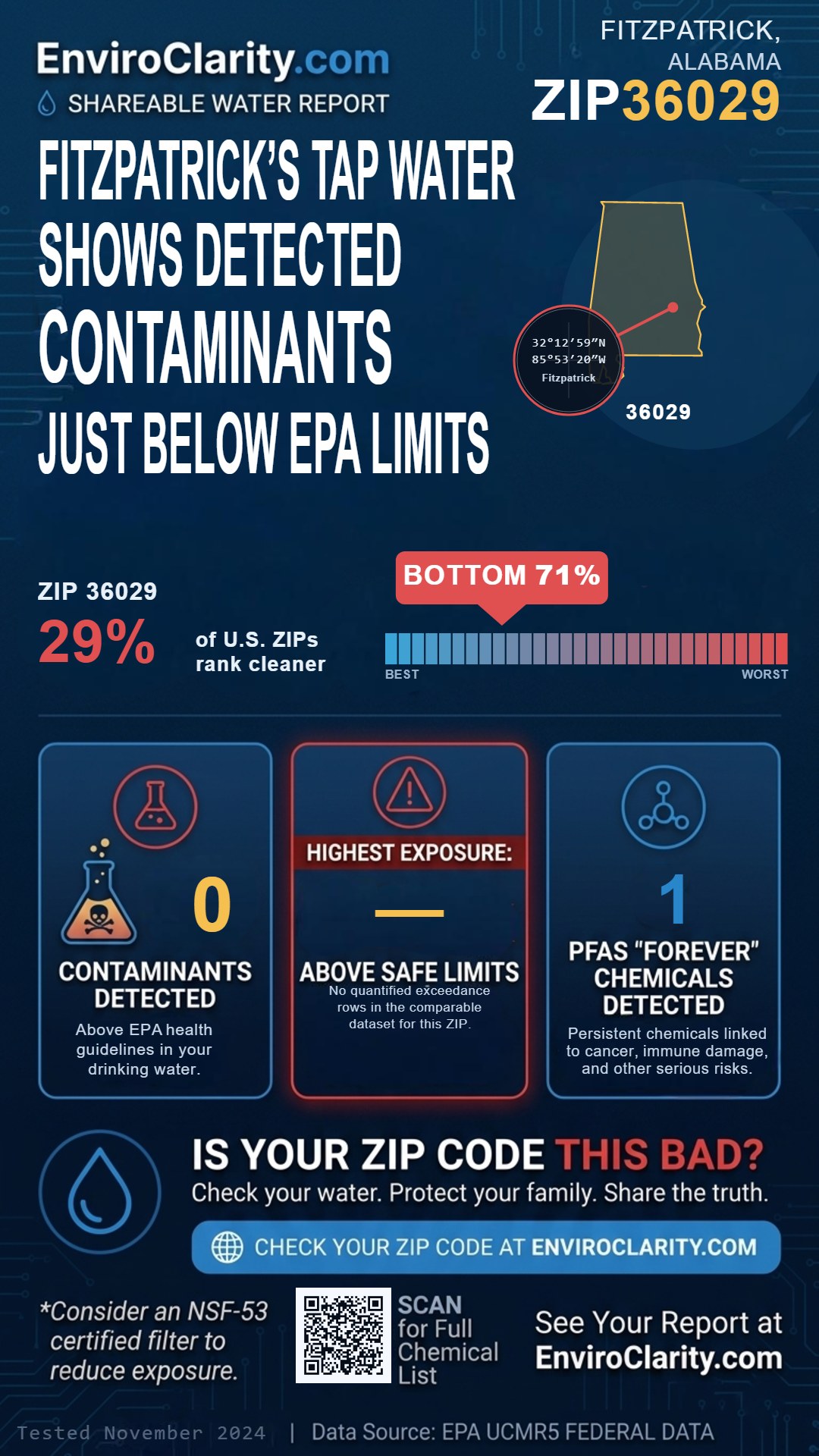 36029 water quality report infographic