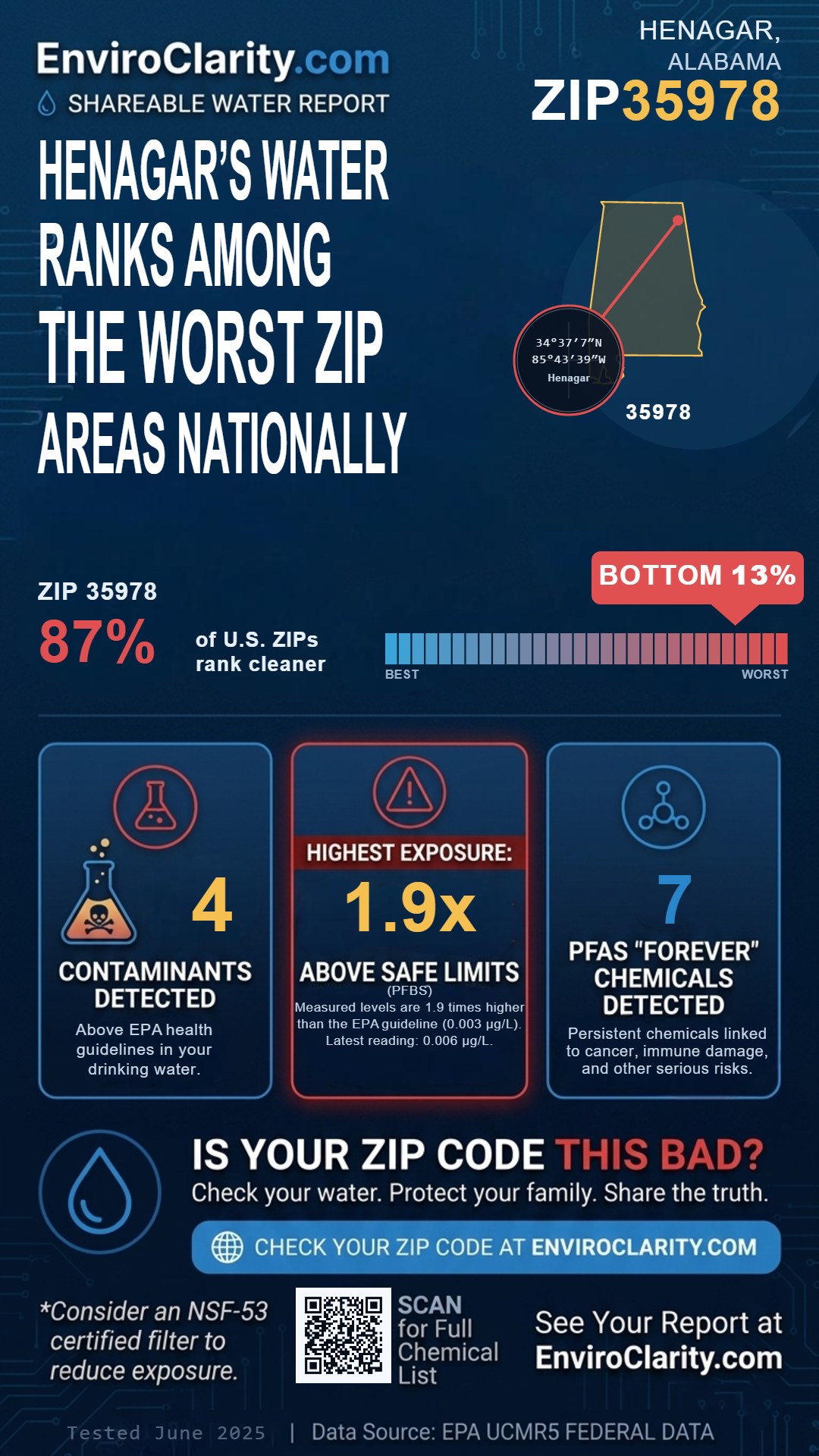 35978 water quality report infographic