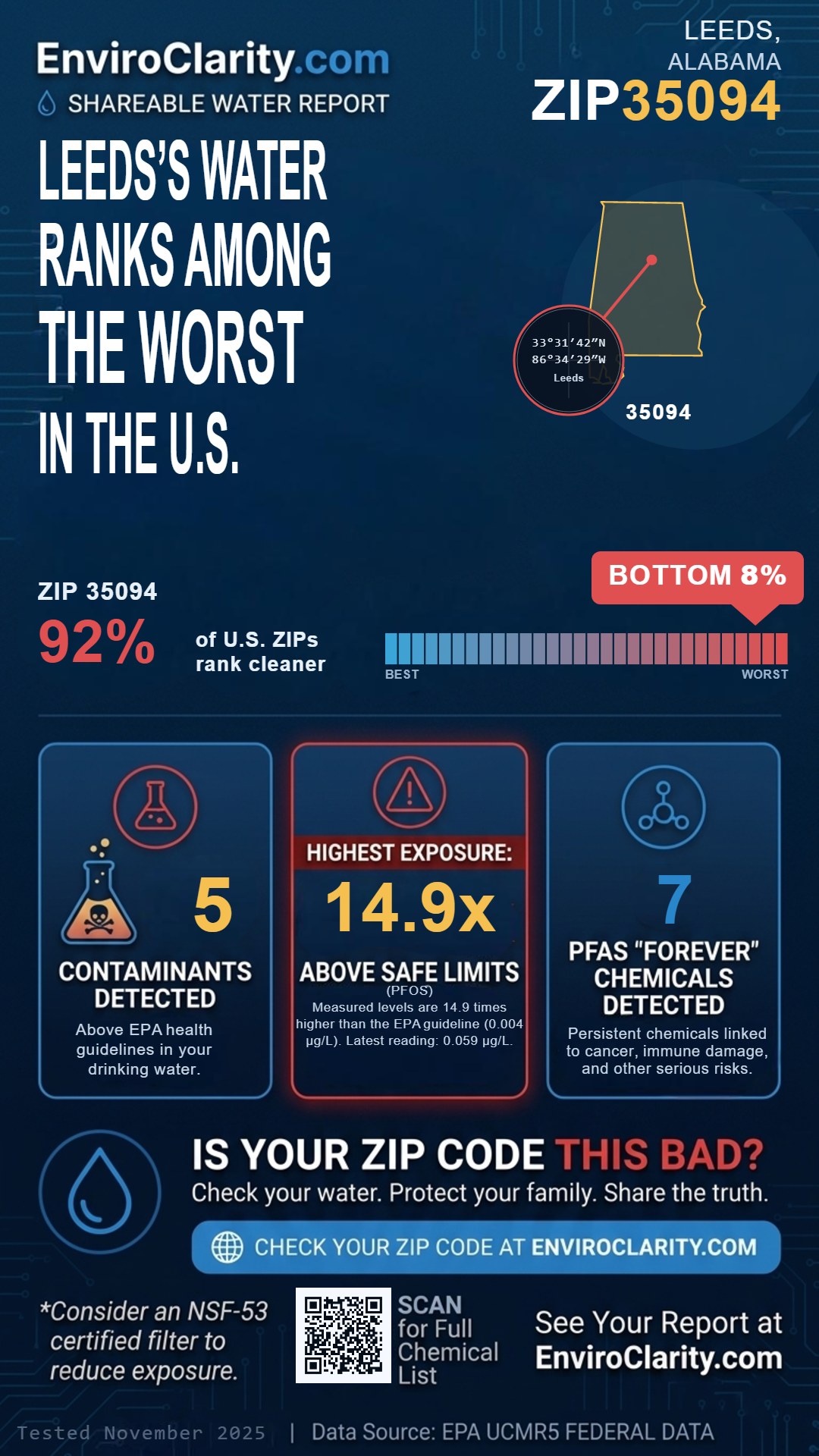 35094 water quality report infographic