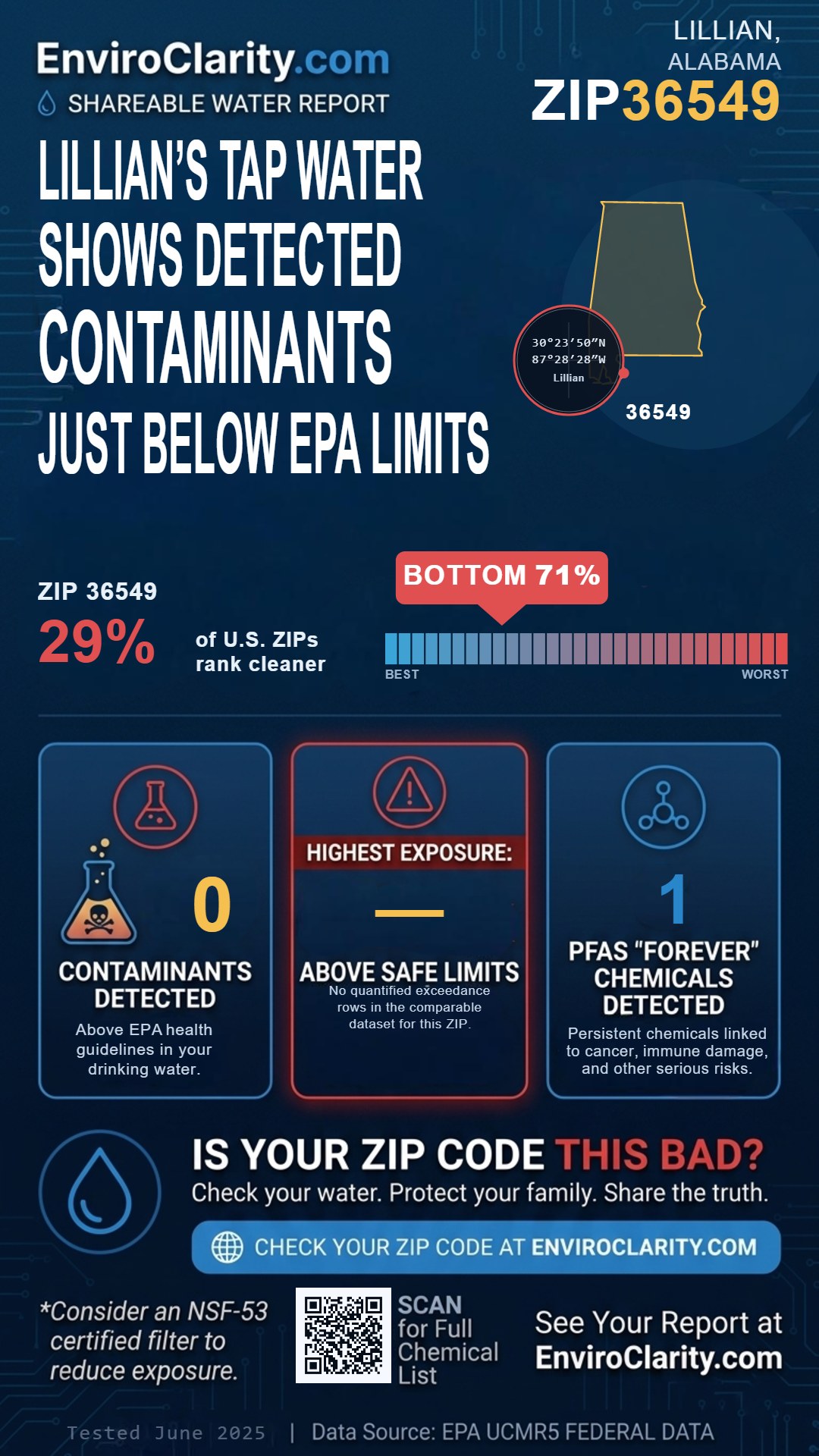 36549 water quality report infographic