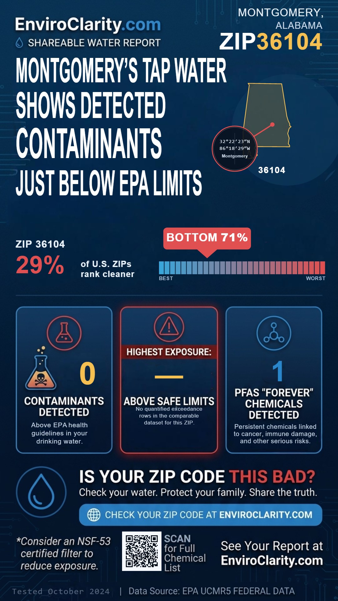 36104 water quality report infographic