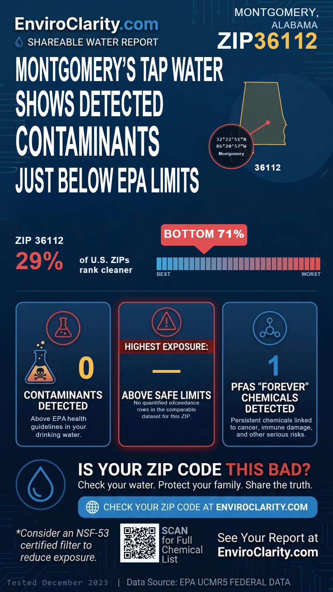 36112 water quality report infographic
