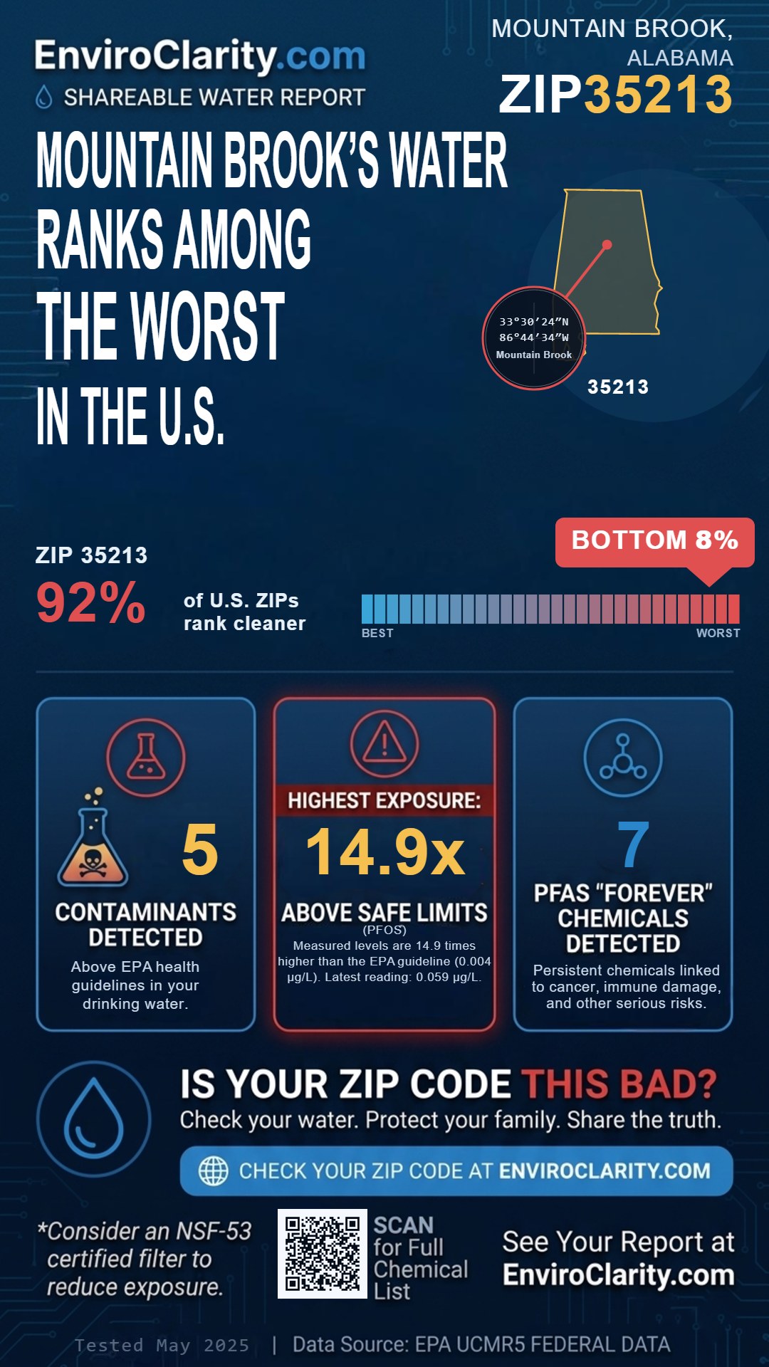 35213 water quality report infographic