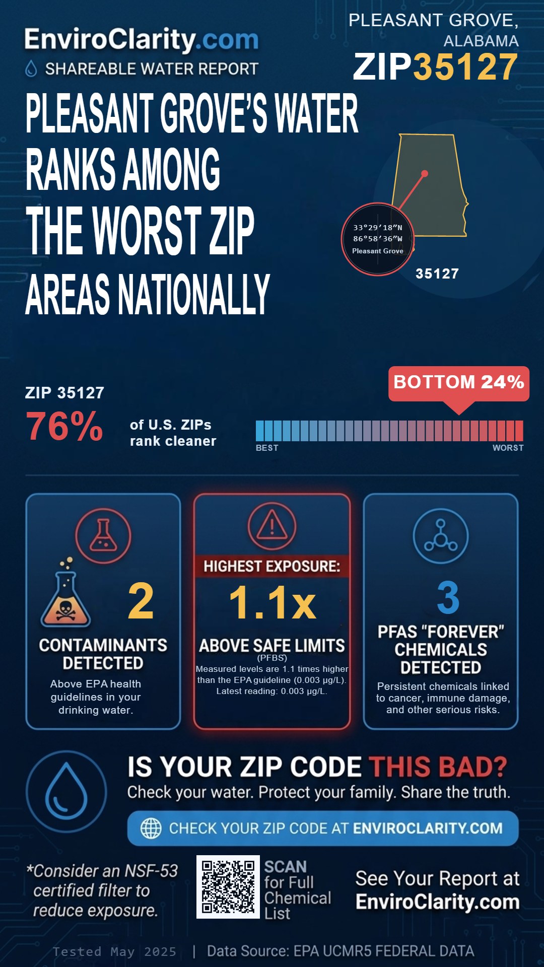 35127 water quality report infographic