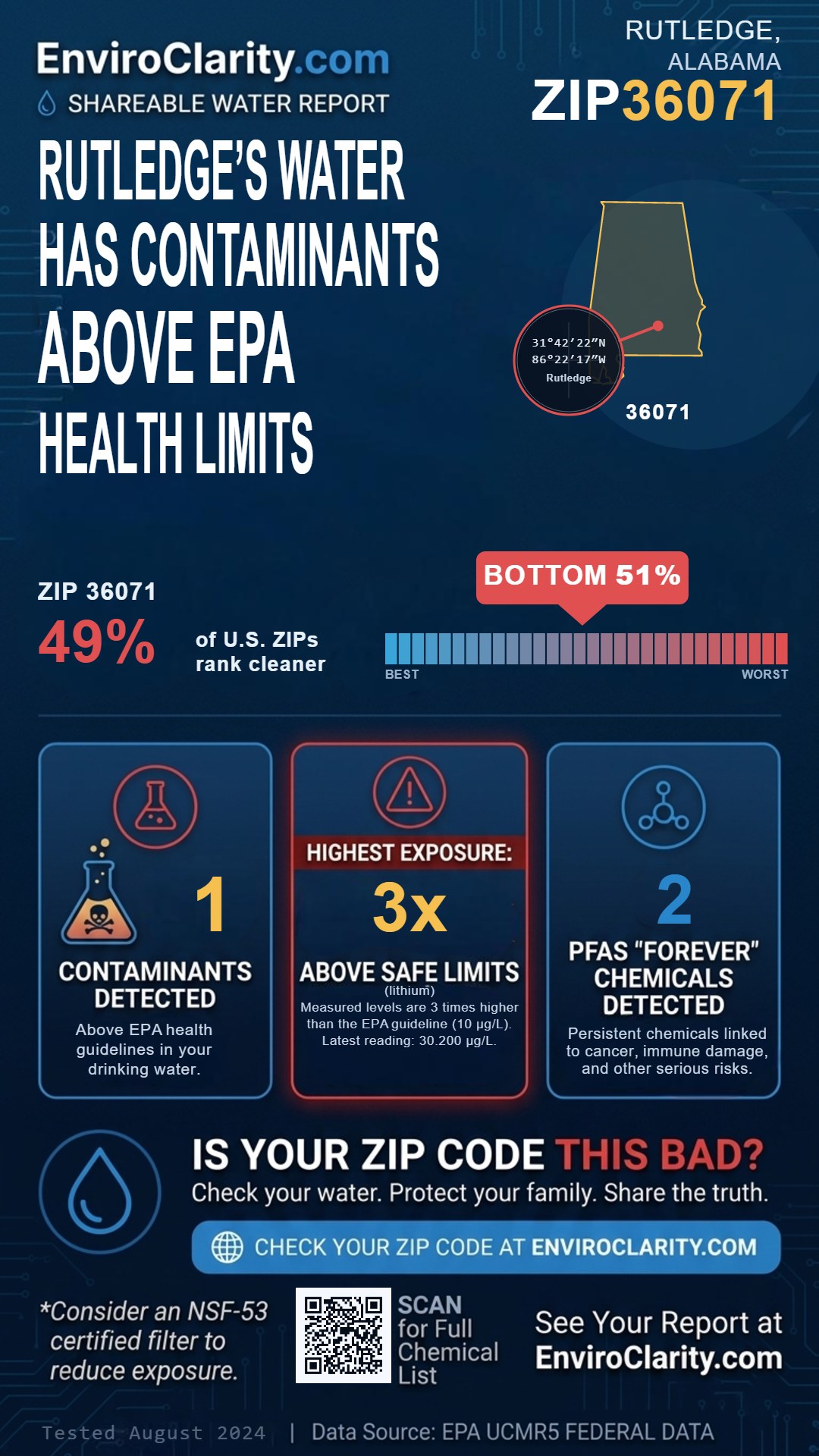 36071 water quality report infographic
