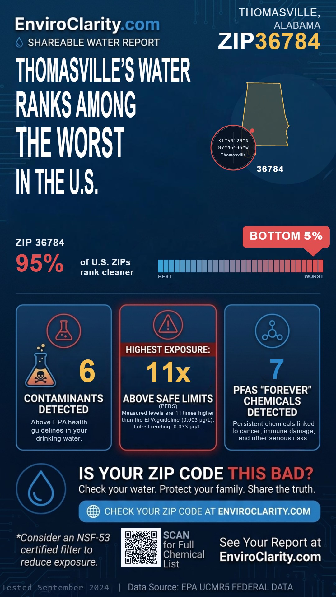 36784 water quality report infographic