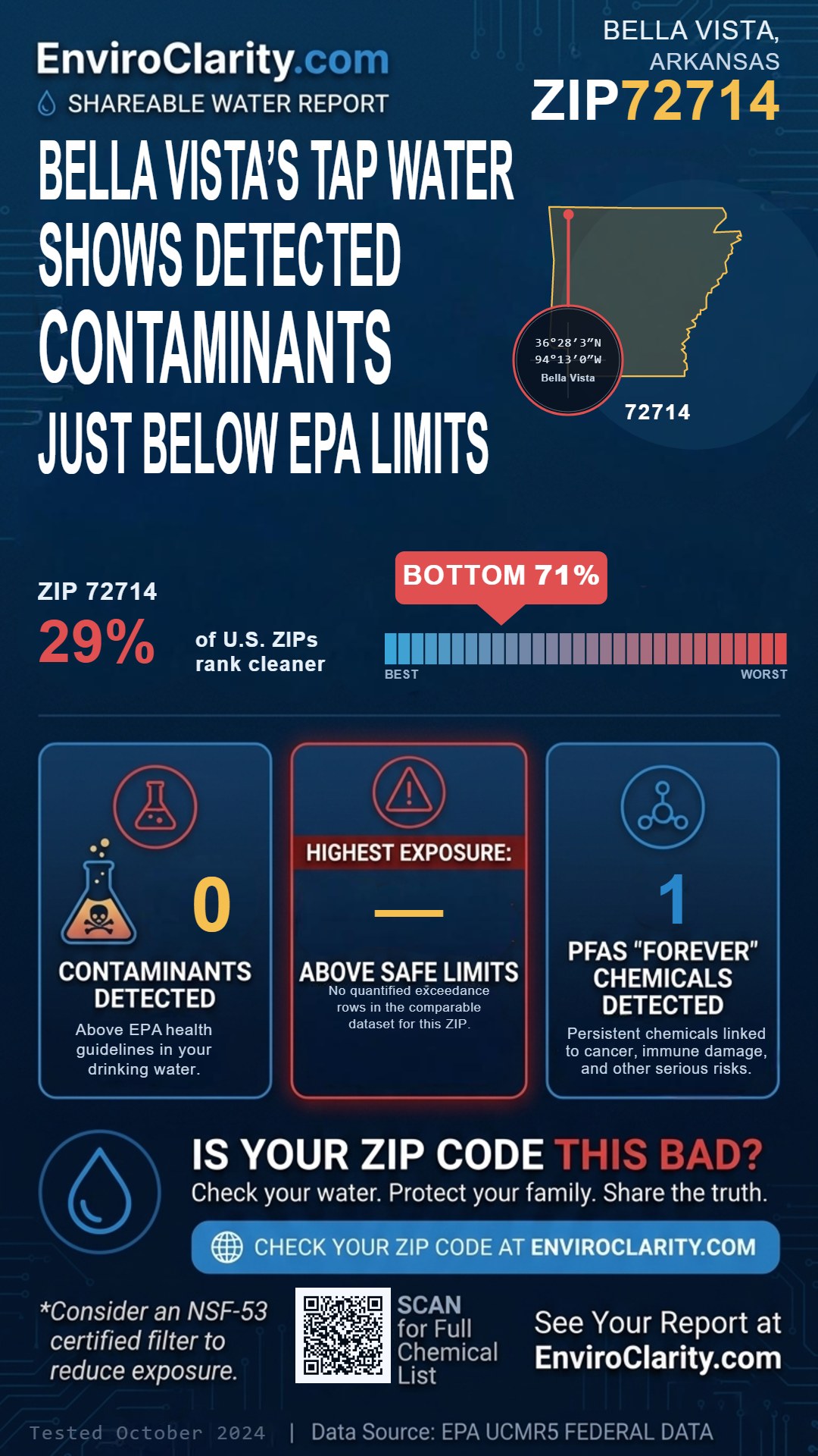 72714 water quality report infographic