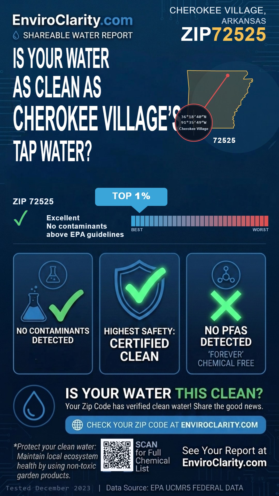 72525 water quality report infographic