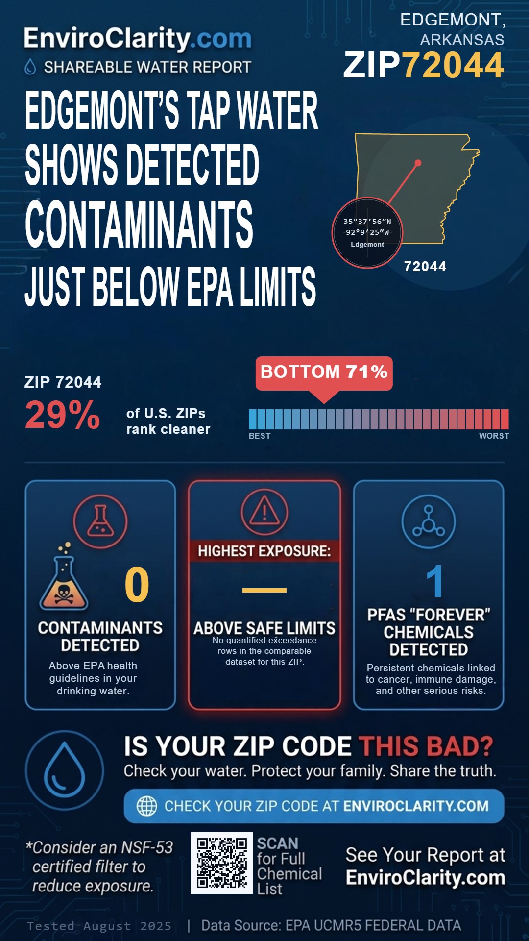 72044 water quality report infographic