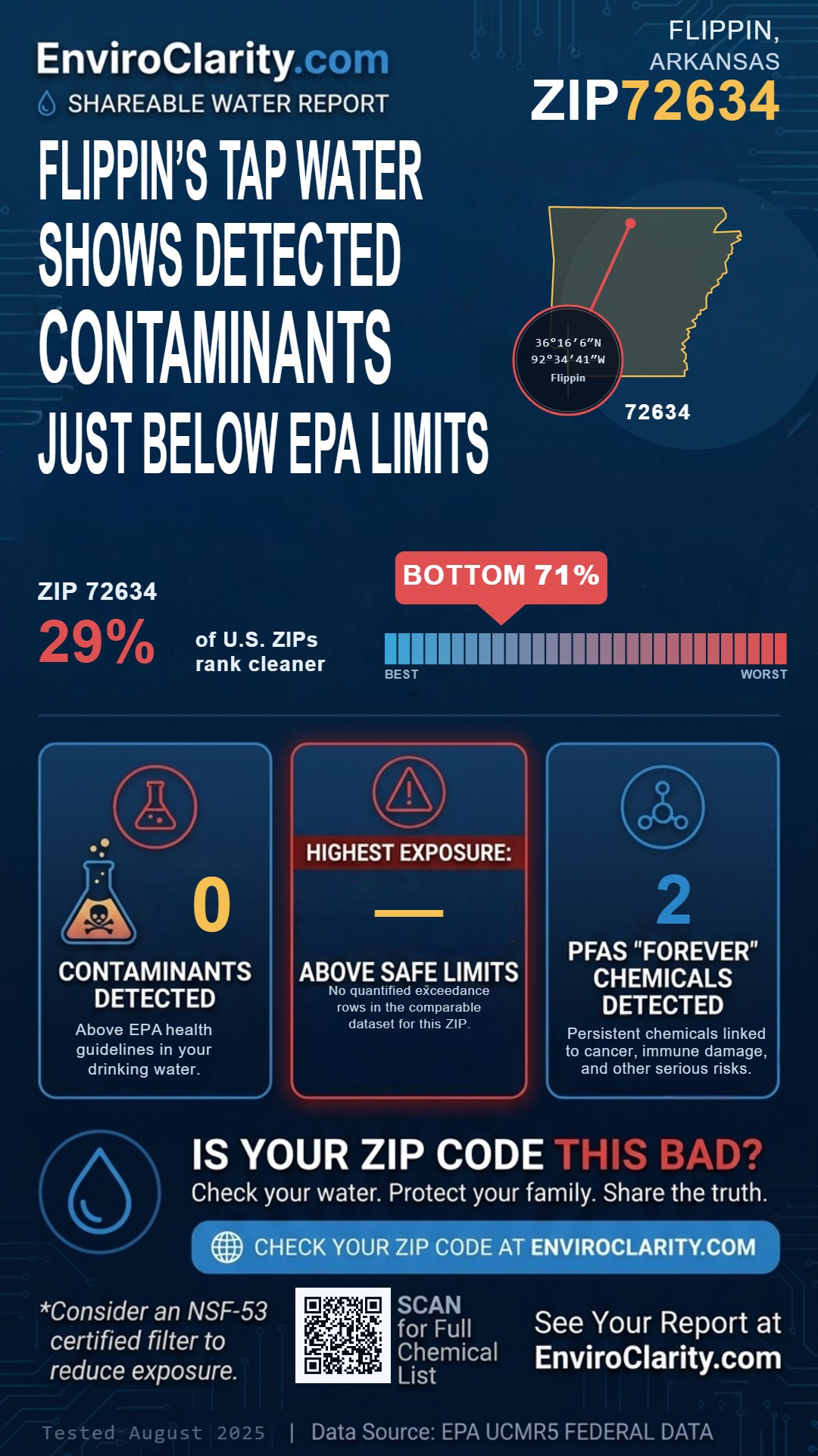 72634 water quality report infographic