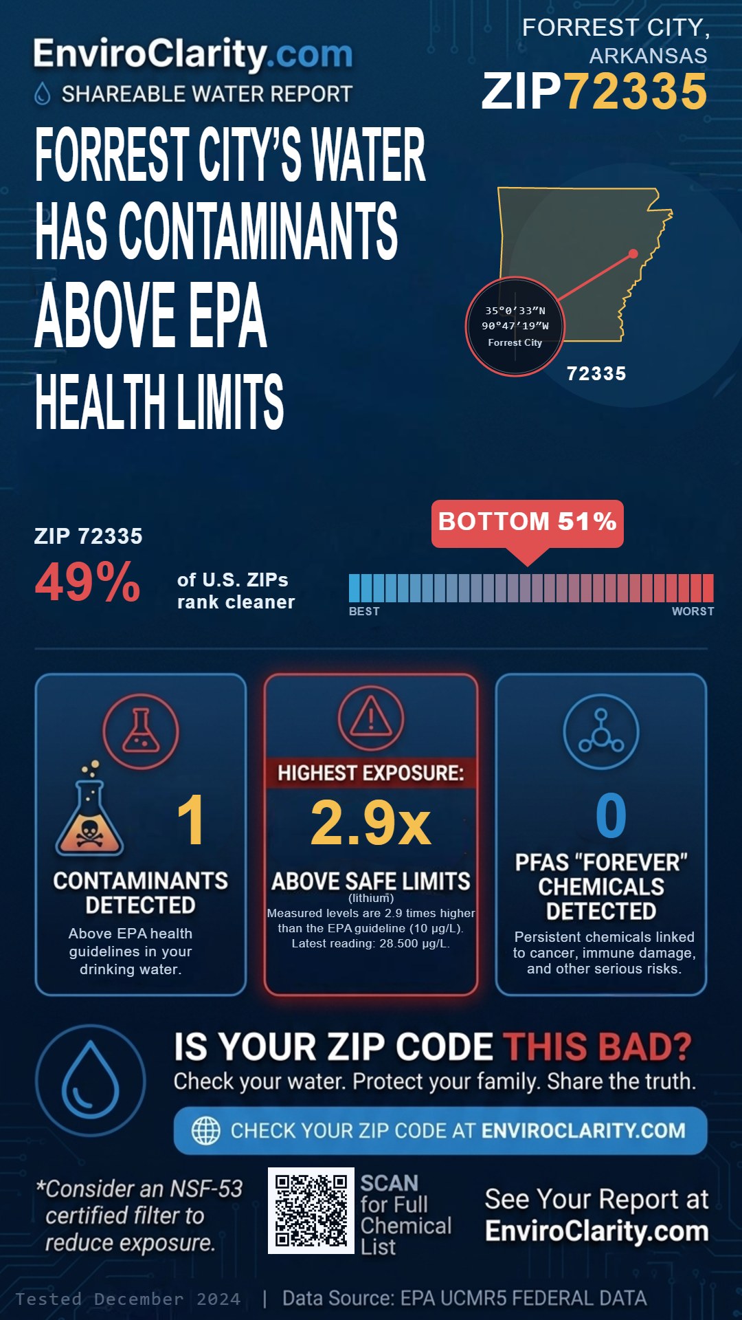 72335 water quality report infographic
