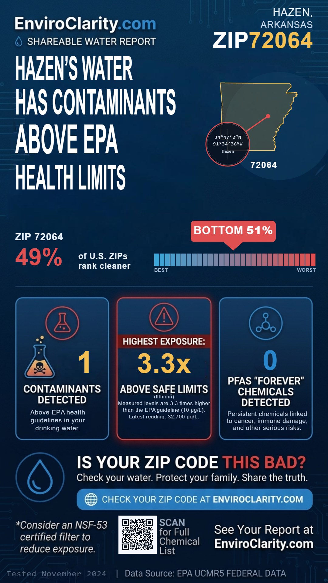 72064 water quality report infographic