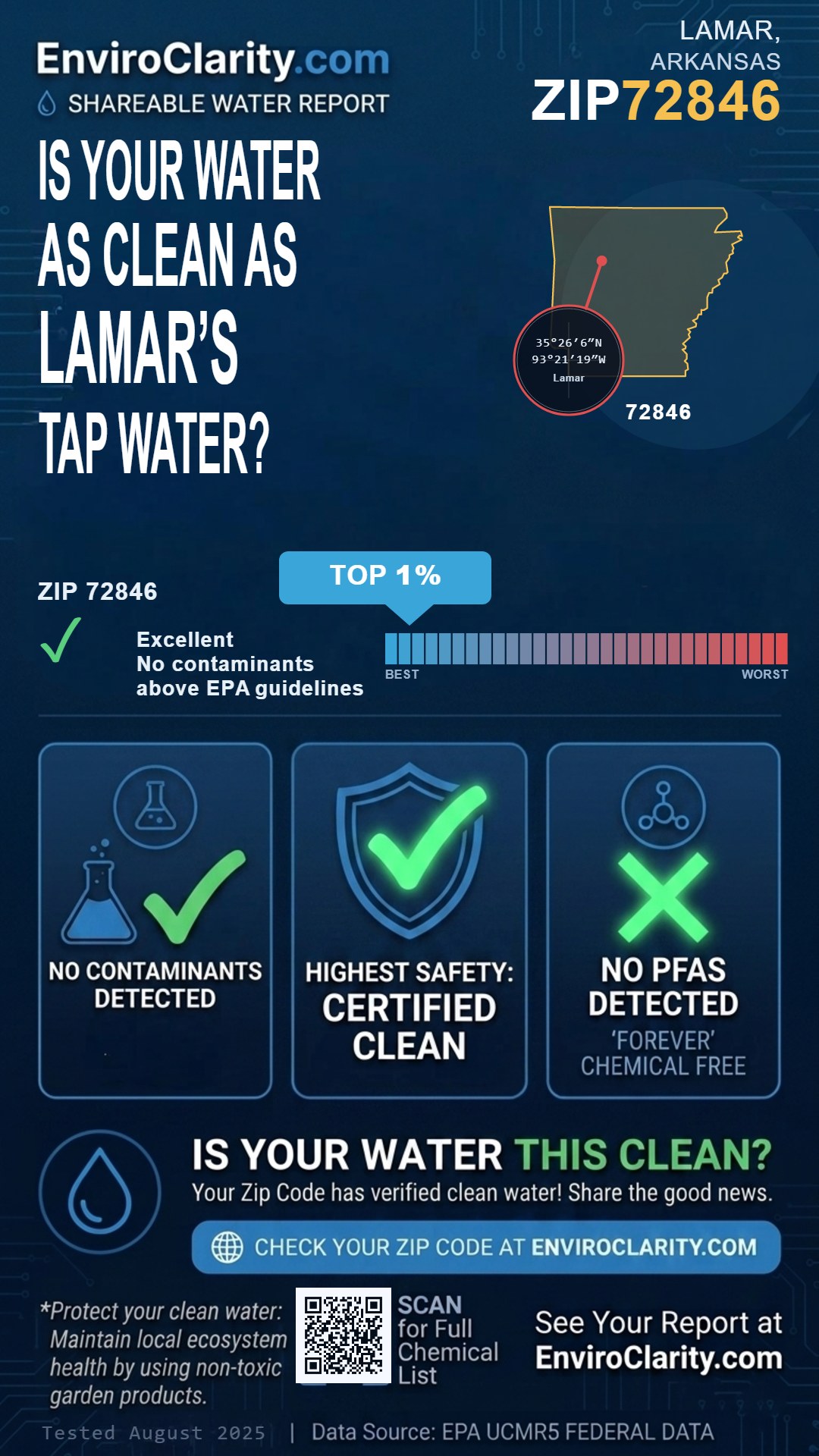 72846 water quality report infographic