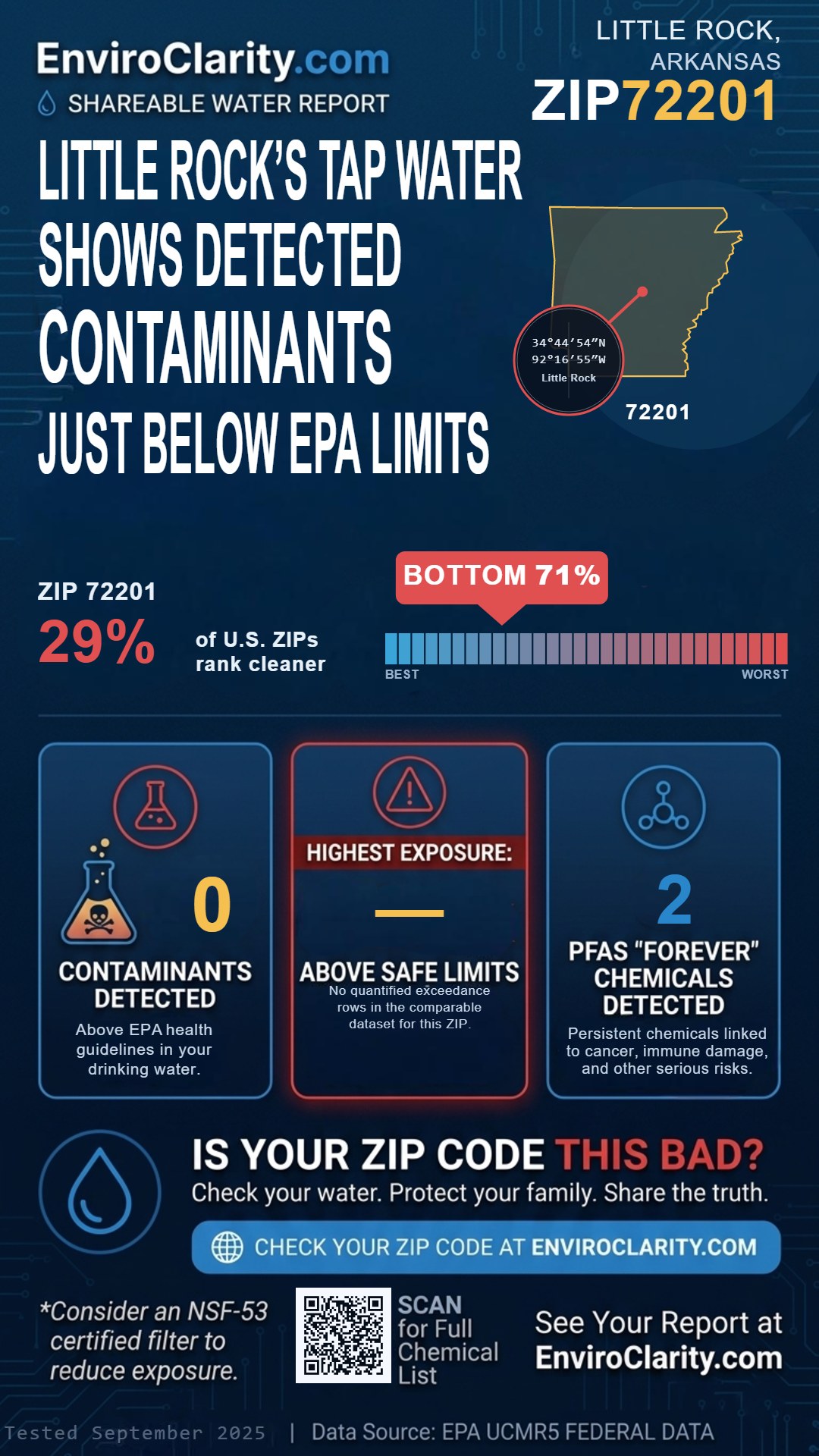 72201 water quality report infographic