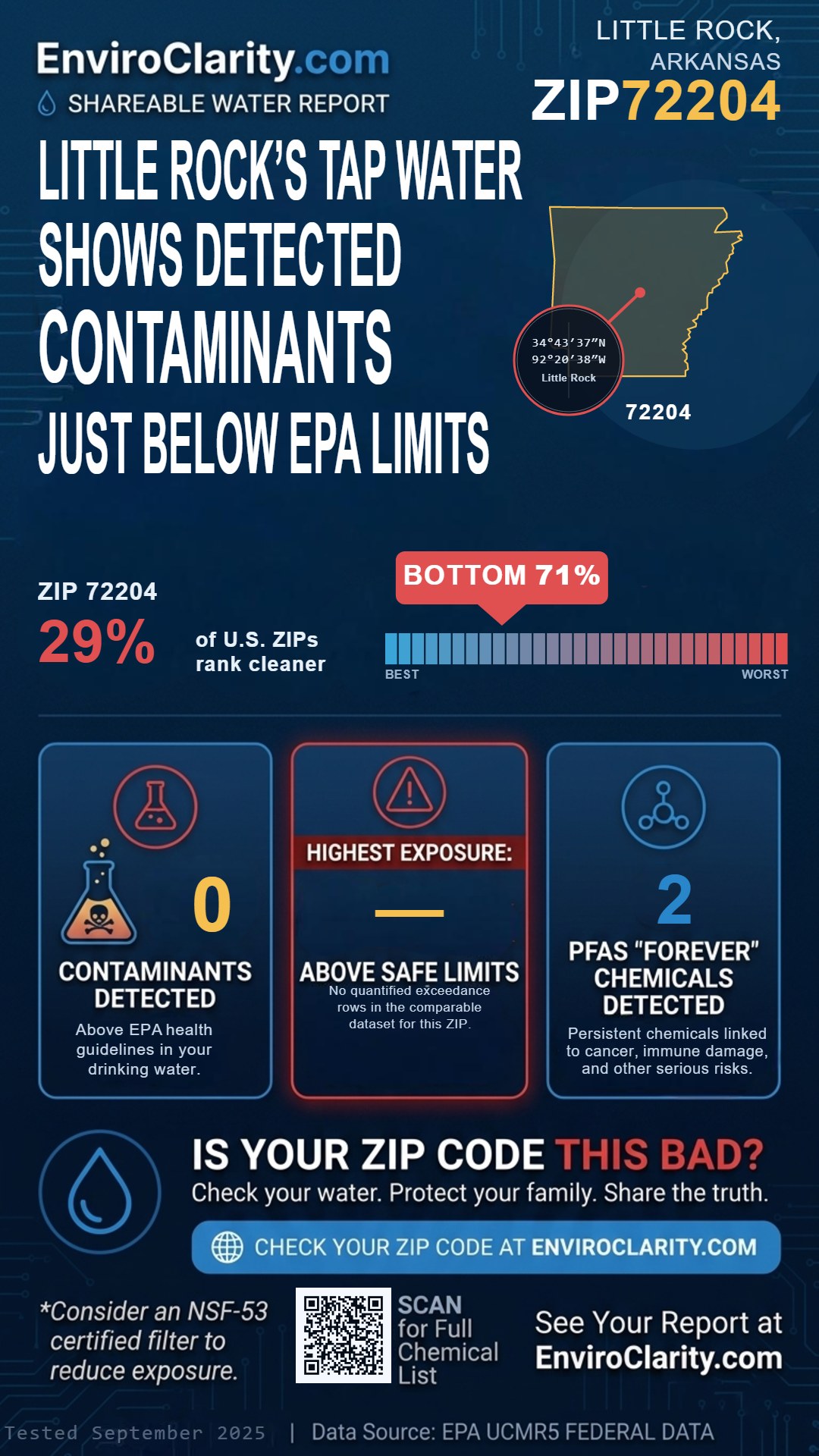 72204 water quality report infographic