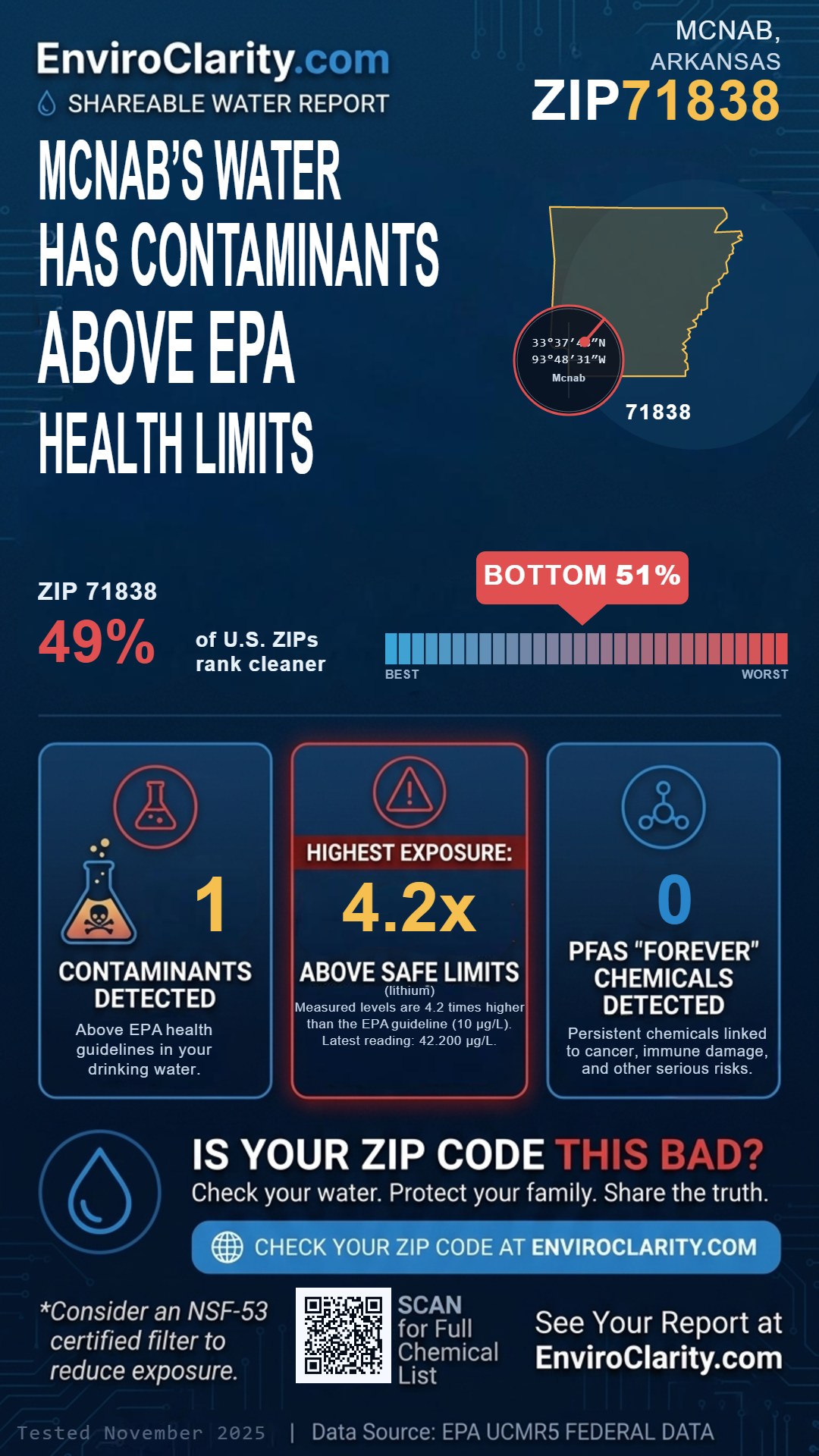 71838 water quality report infographic