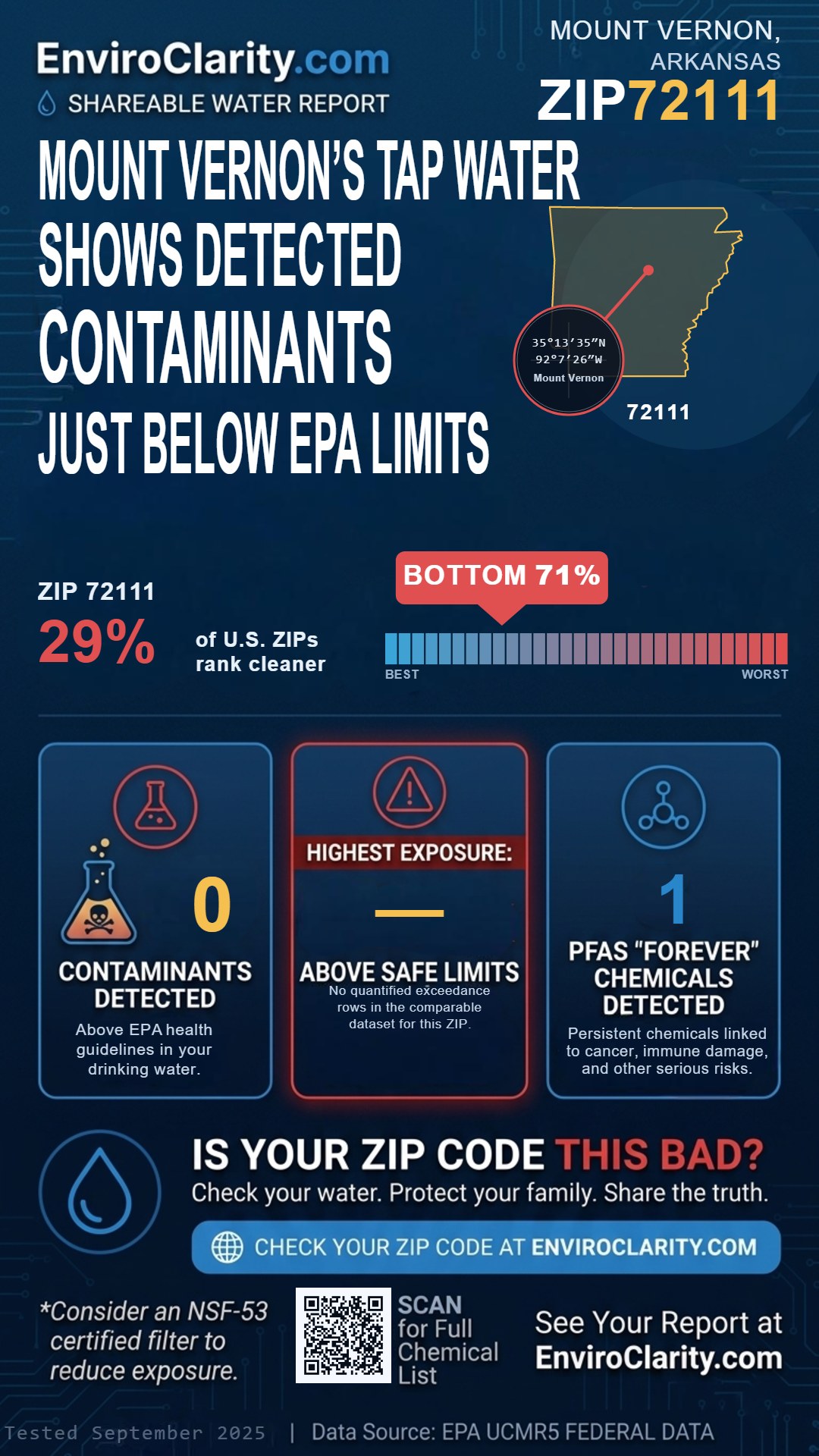 72111 water quality report infographic