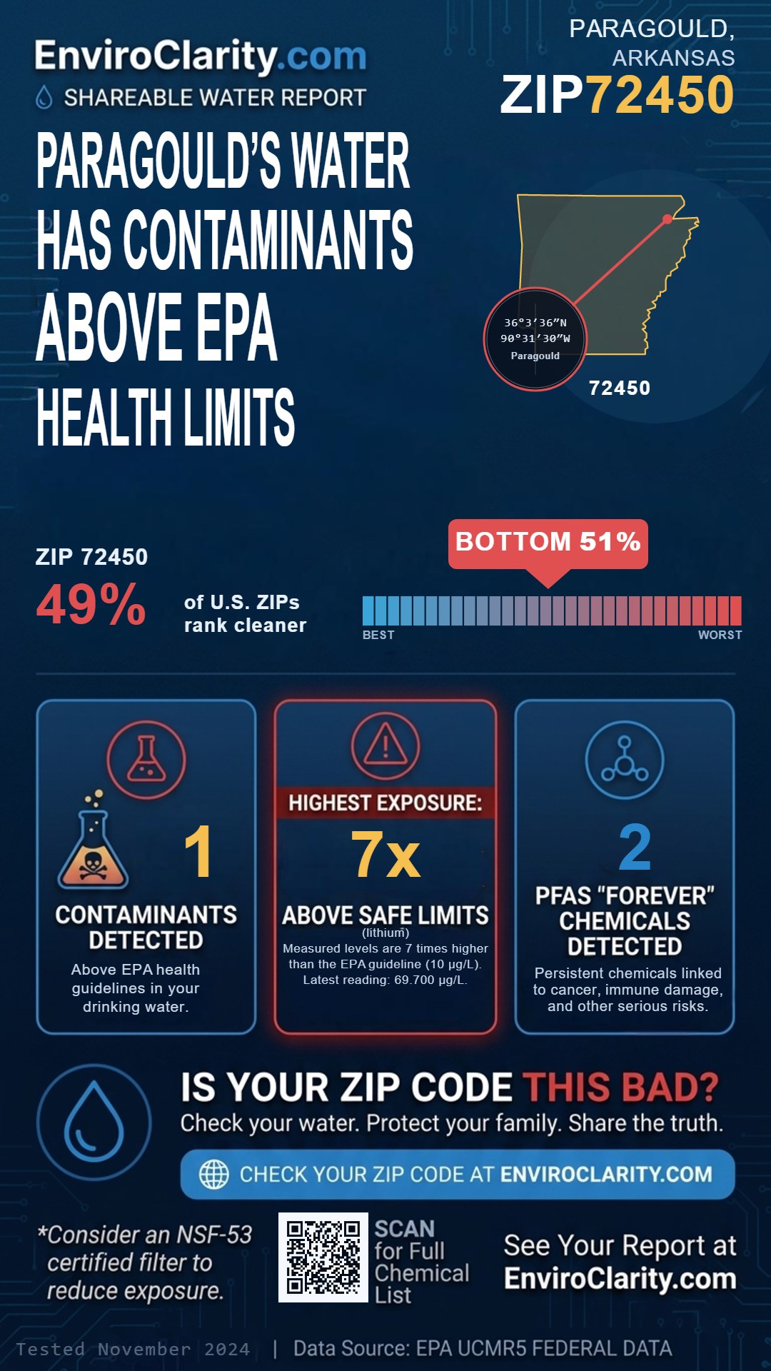 72450 water quality report infographic