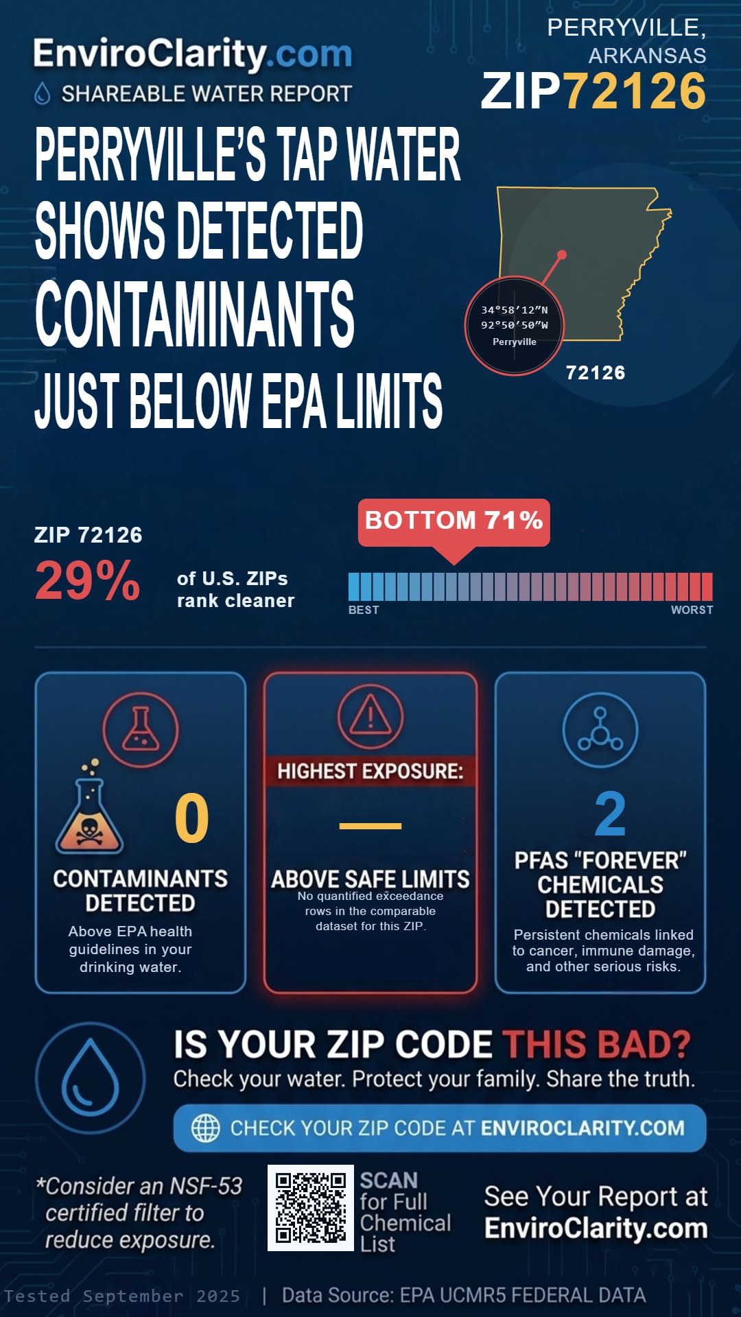 72126 water quality report infographic