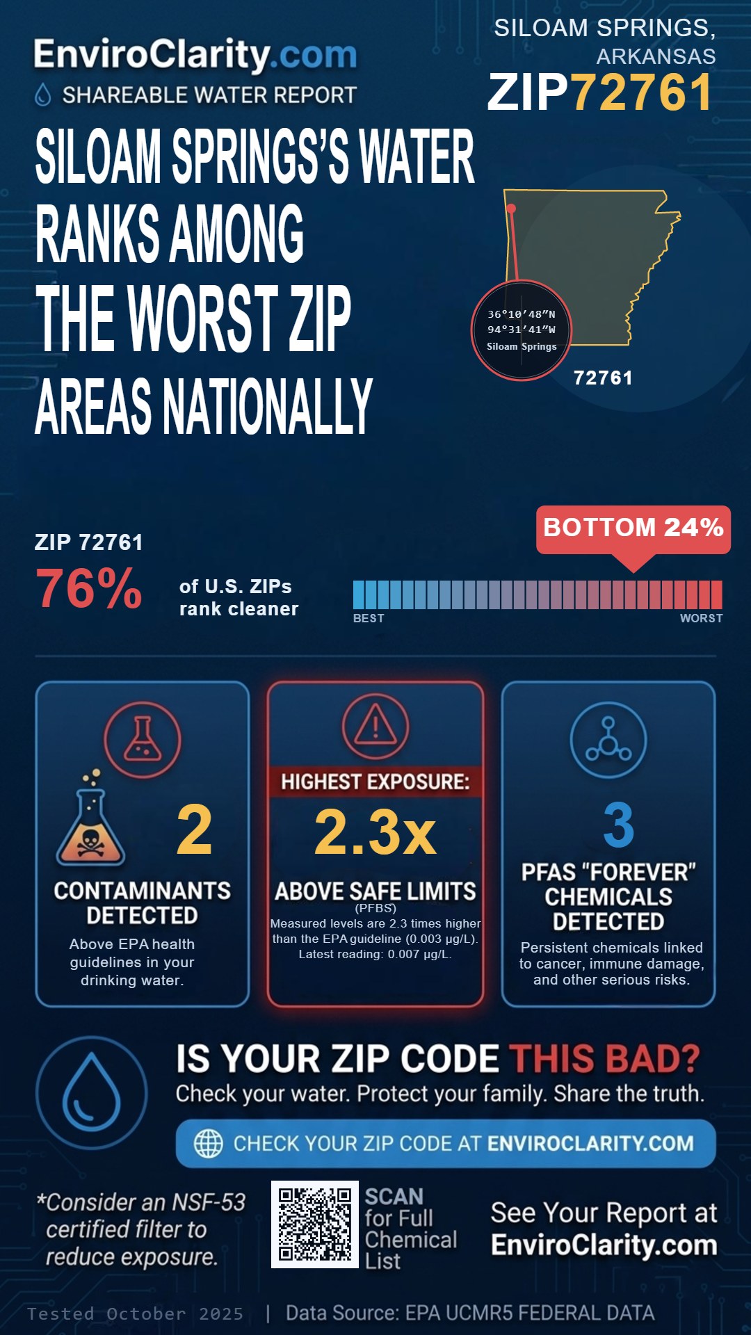 72761 water quality report infographic