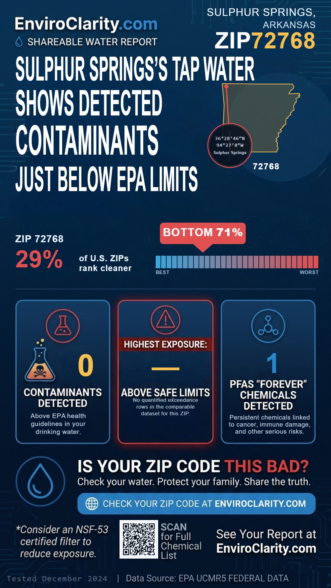 72768 water quality report infographic