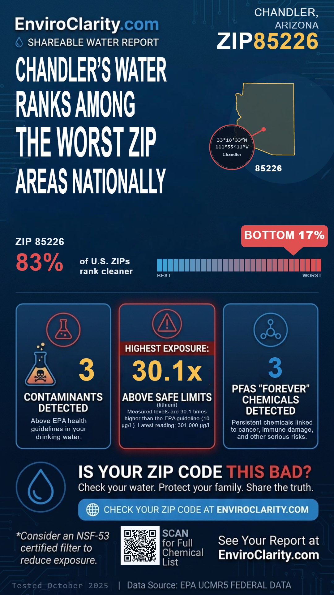 85226 water quality report infographic