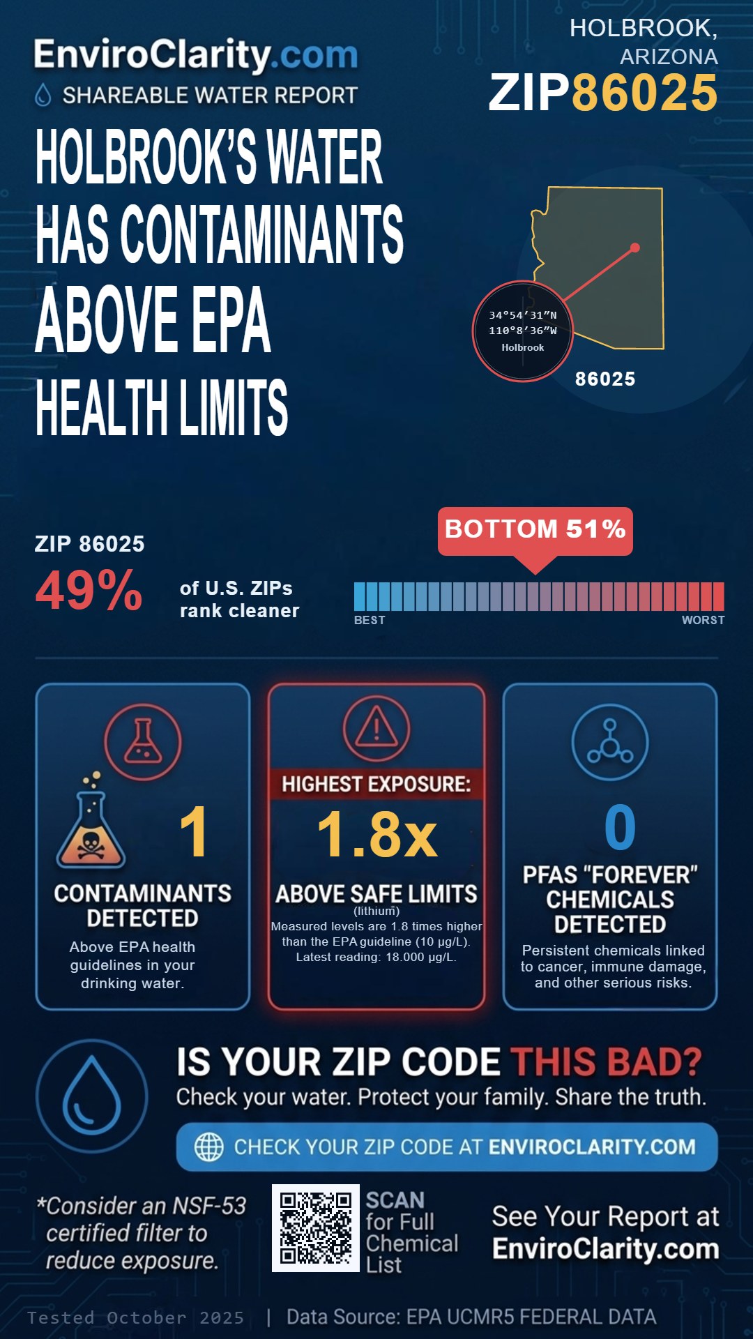 86025 water quality report infographic