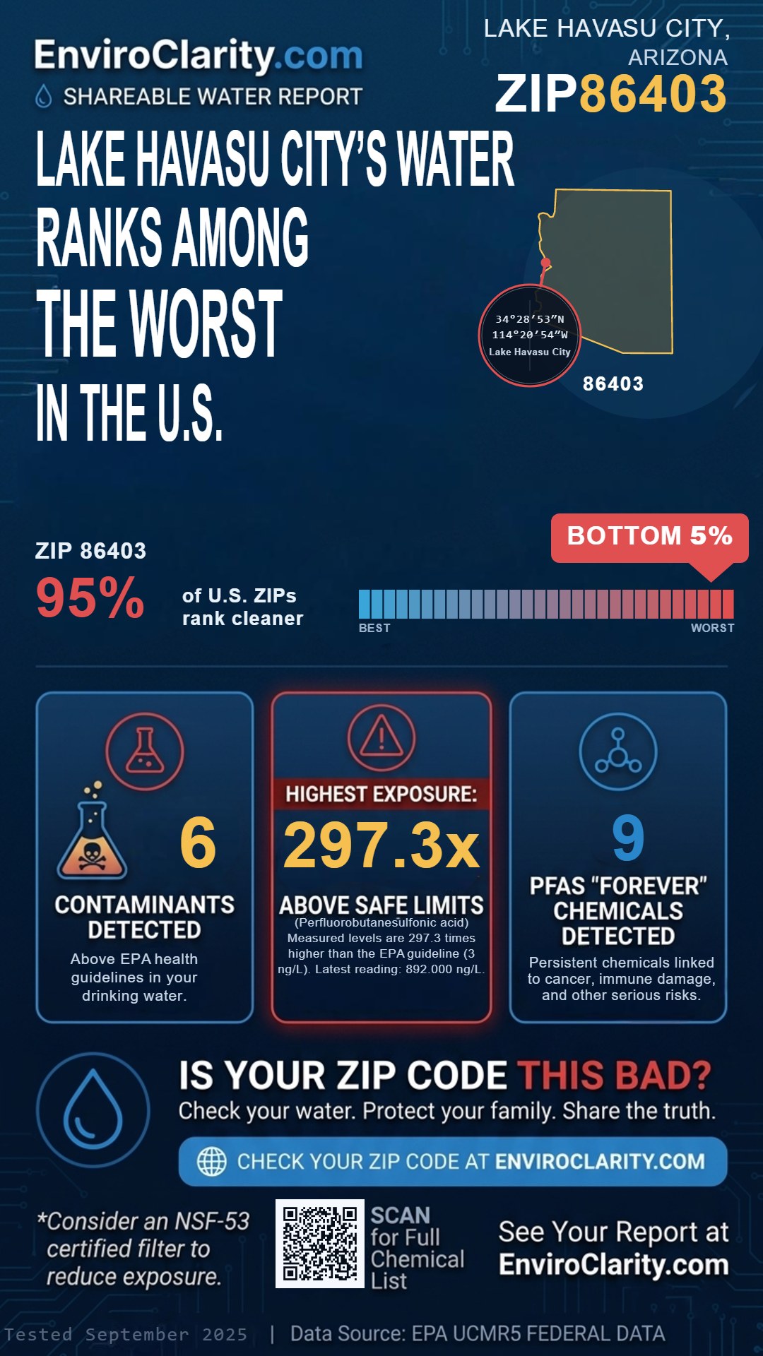 86403 water quality report infographic