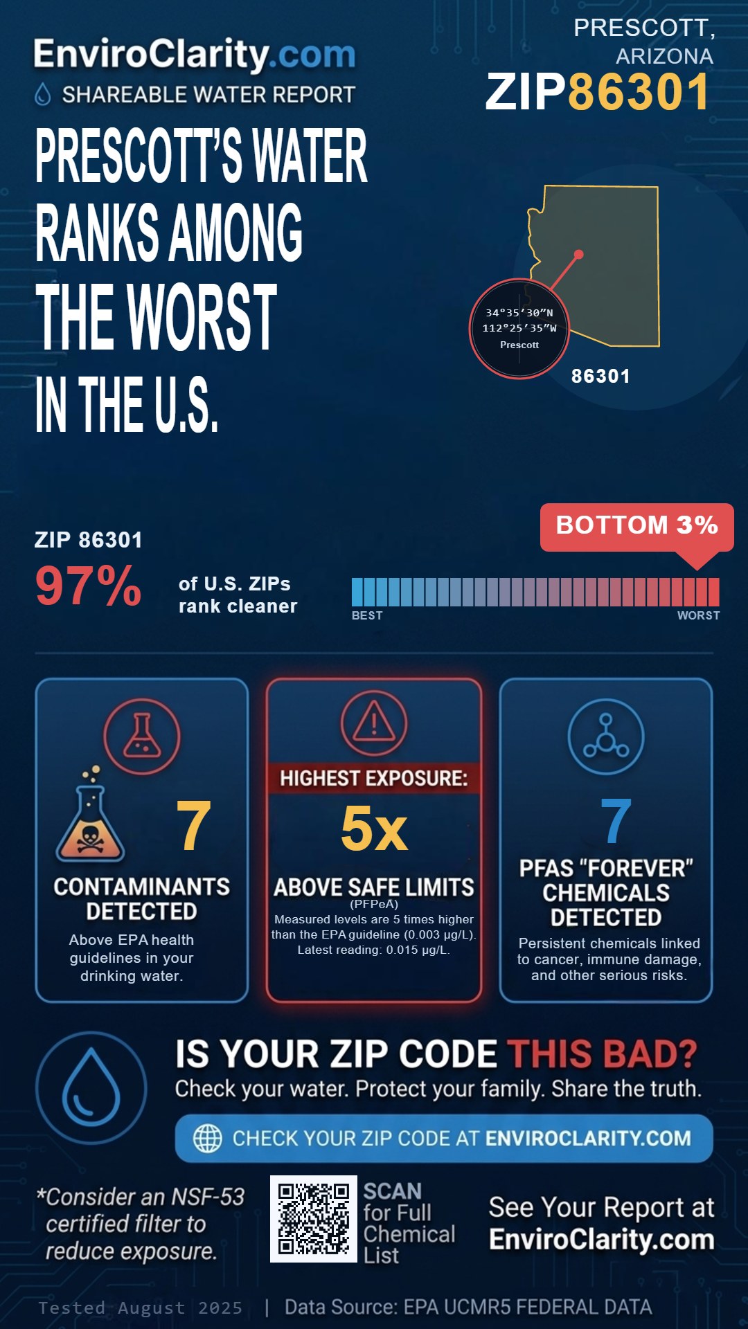 86301 water quality report infographic