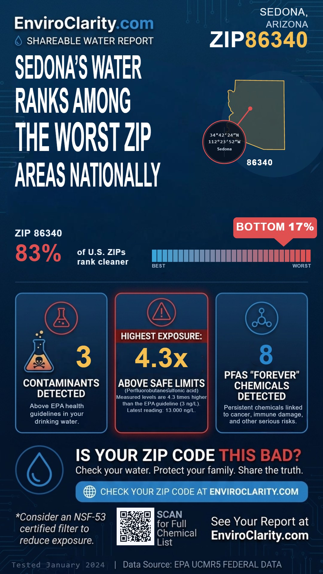 86340 water quality report infographic