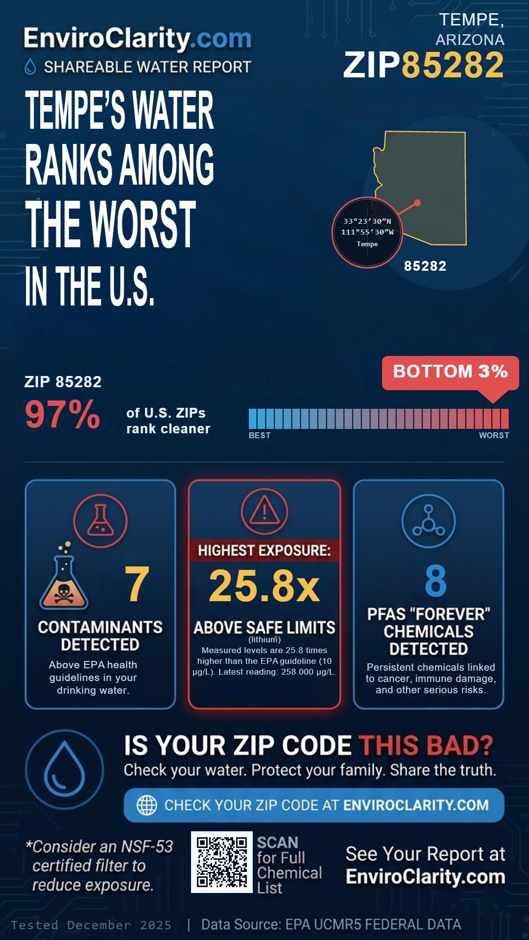 85282 water quality report infographic