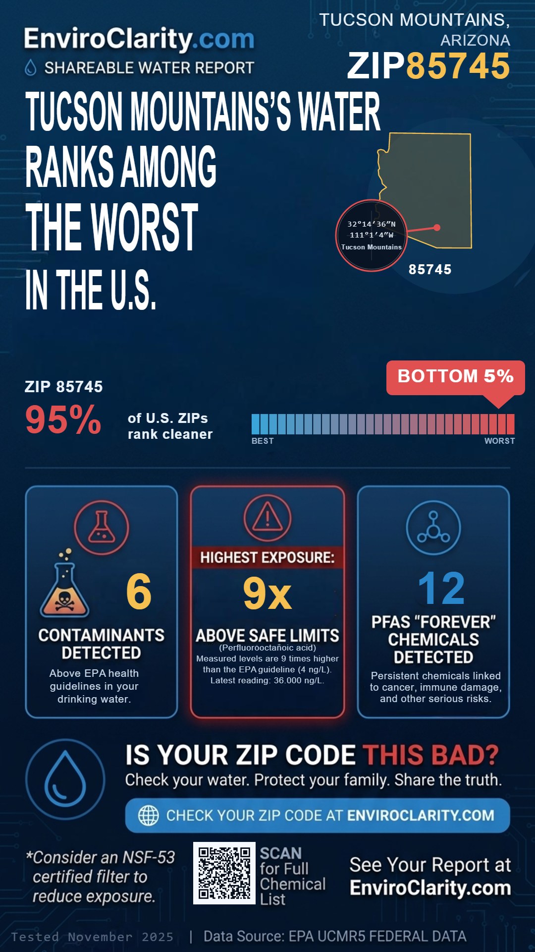 85745 water quality report infographic