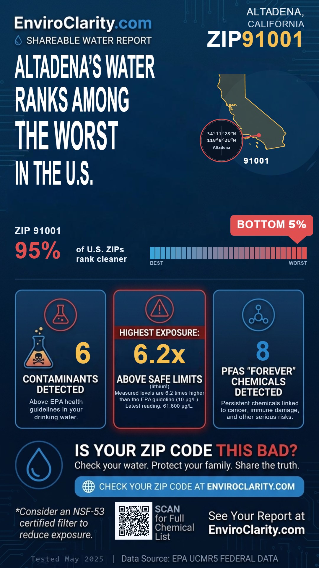 91001 water quality report infographic