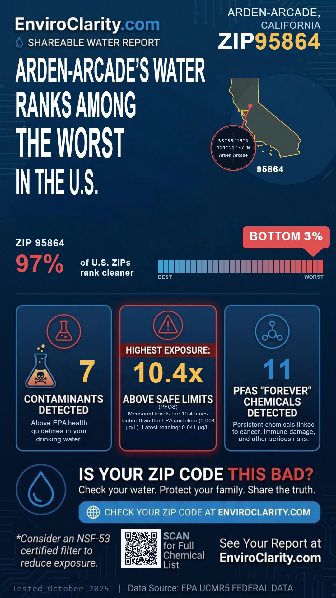 95864 water quality report infographic