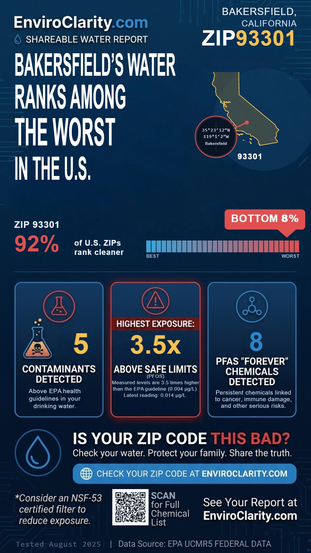 93301 water quality report infographic