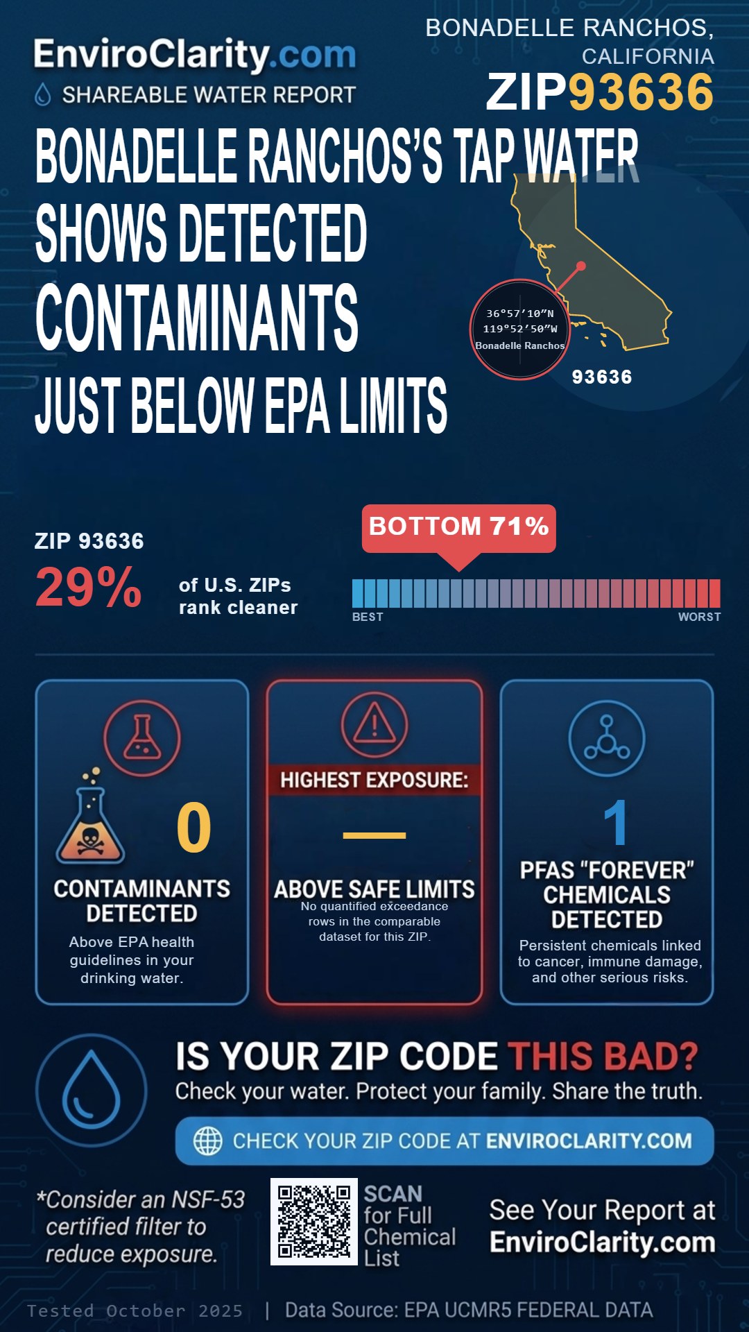 93636 water quality report infographic