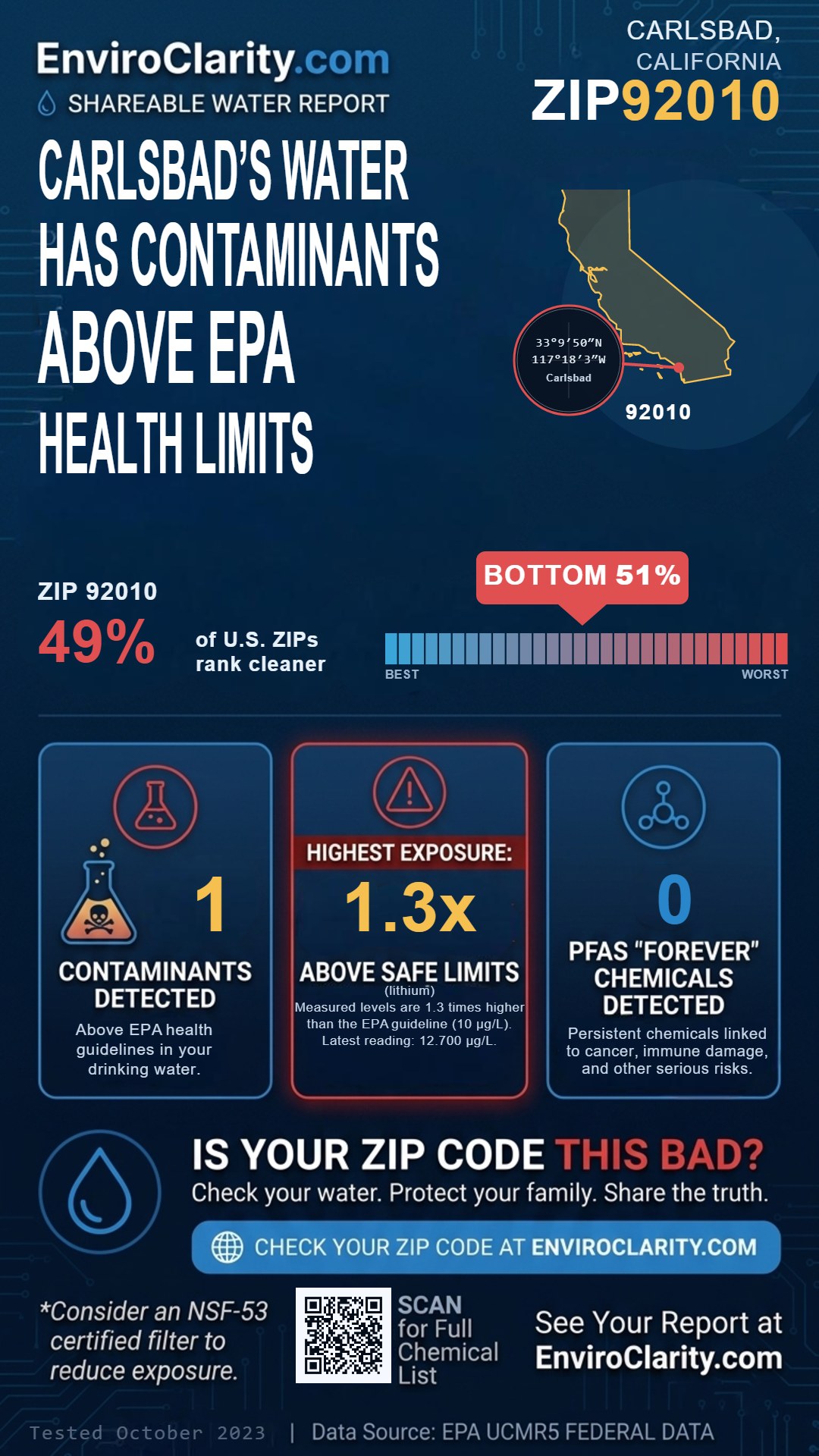 92010 water quality report infographic