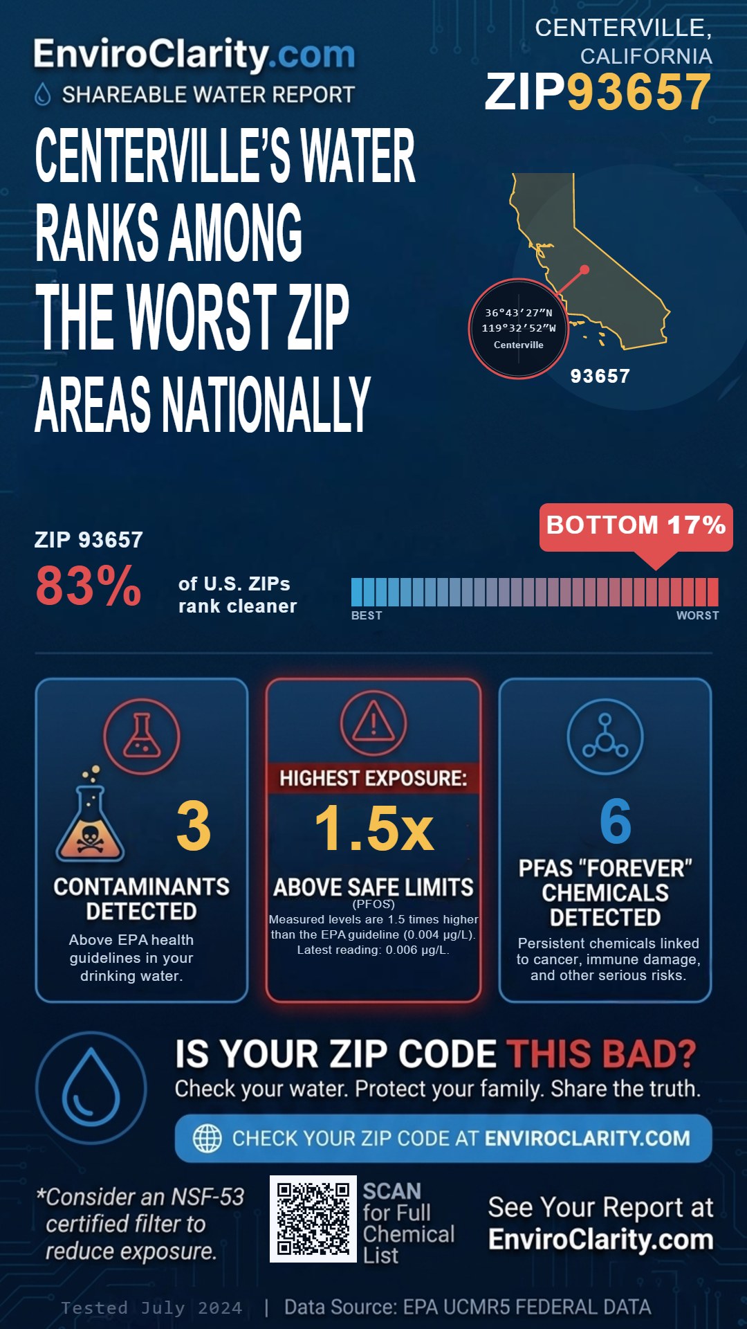 93657 water quality report infographic