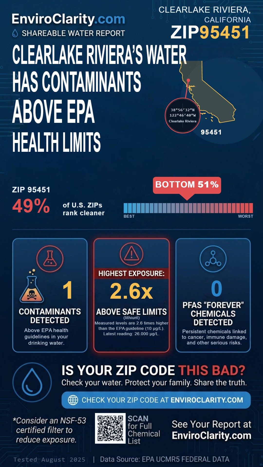 95451 water quality report infographic