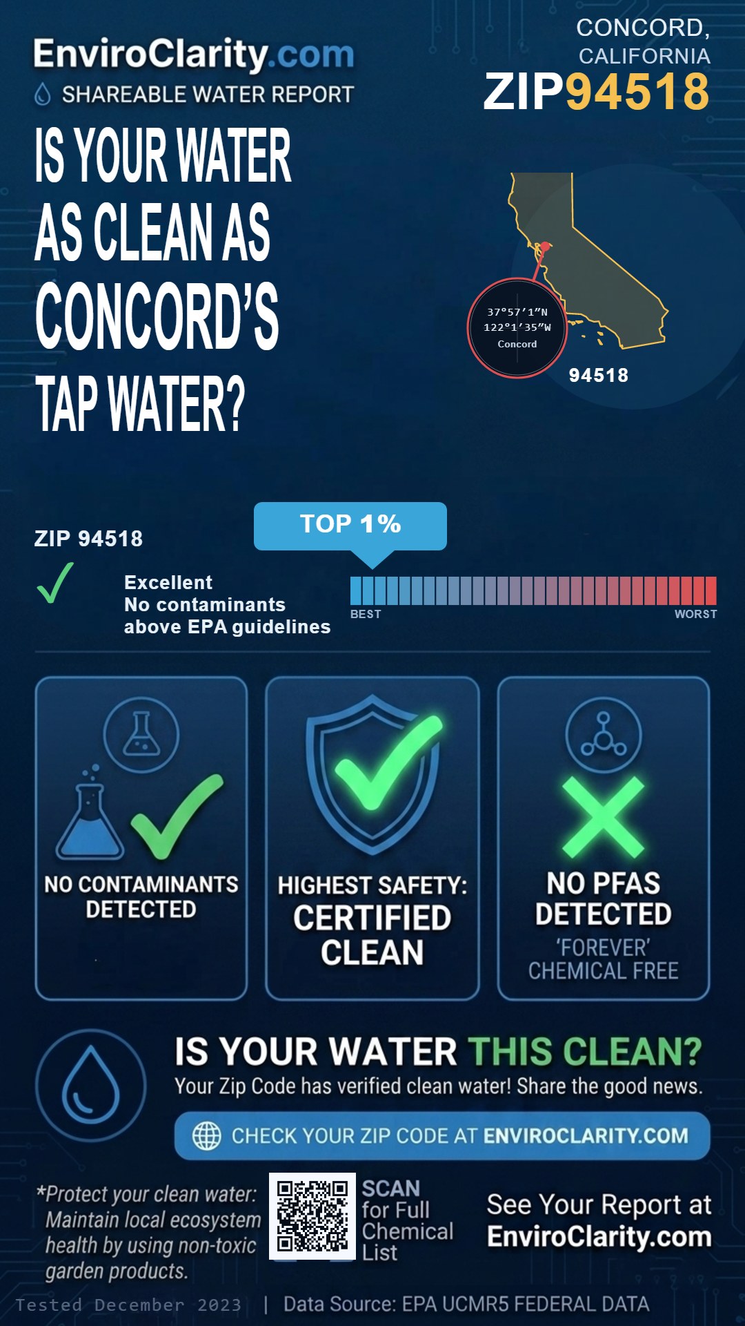 94518 water quality report infographic