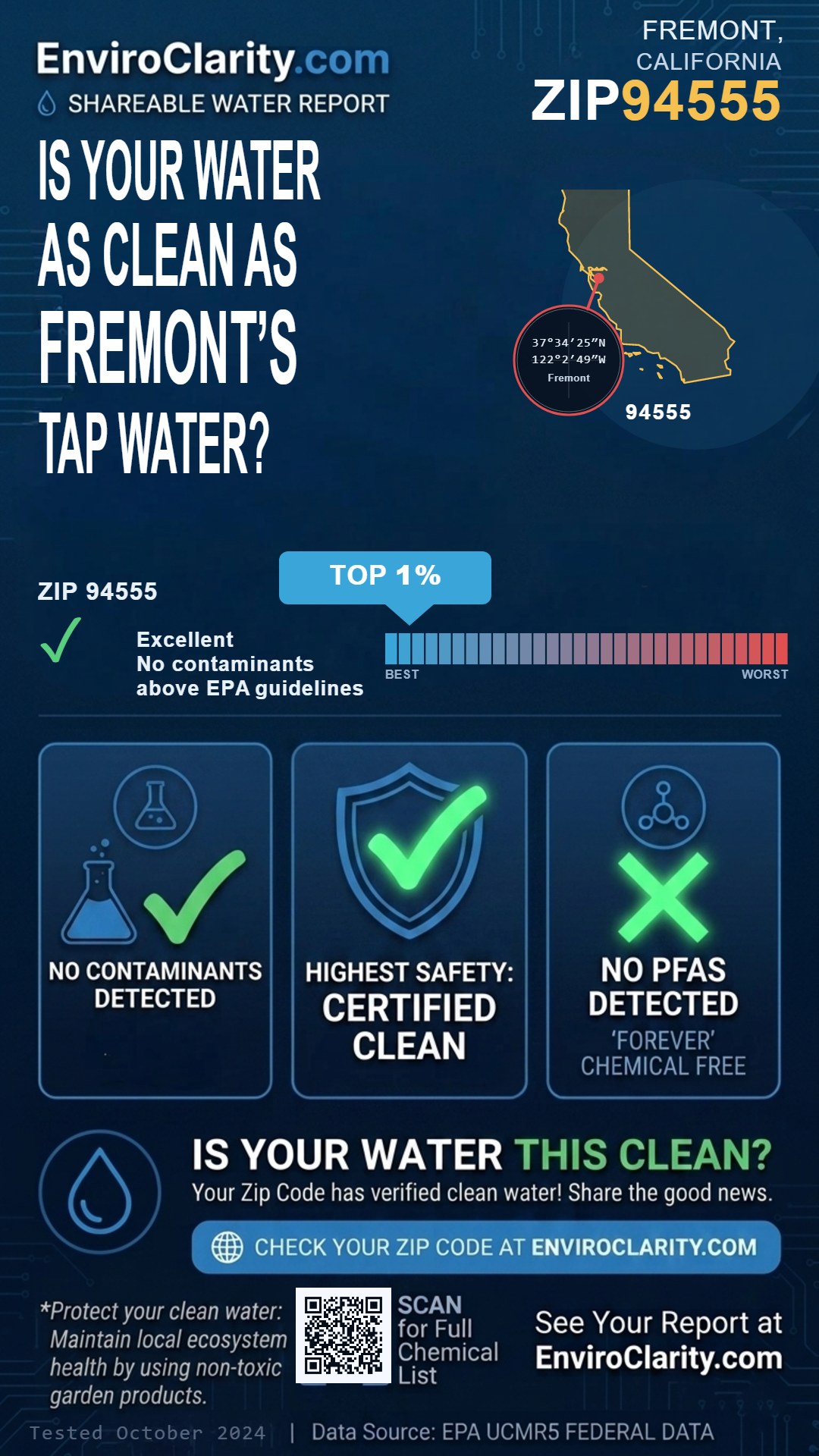 94555 water quality report infographic