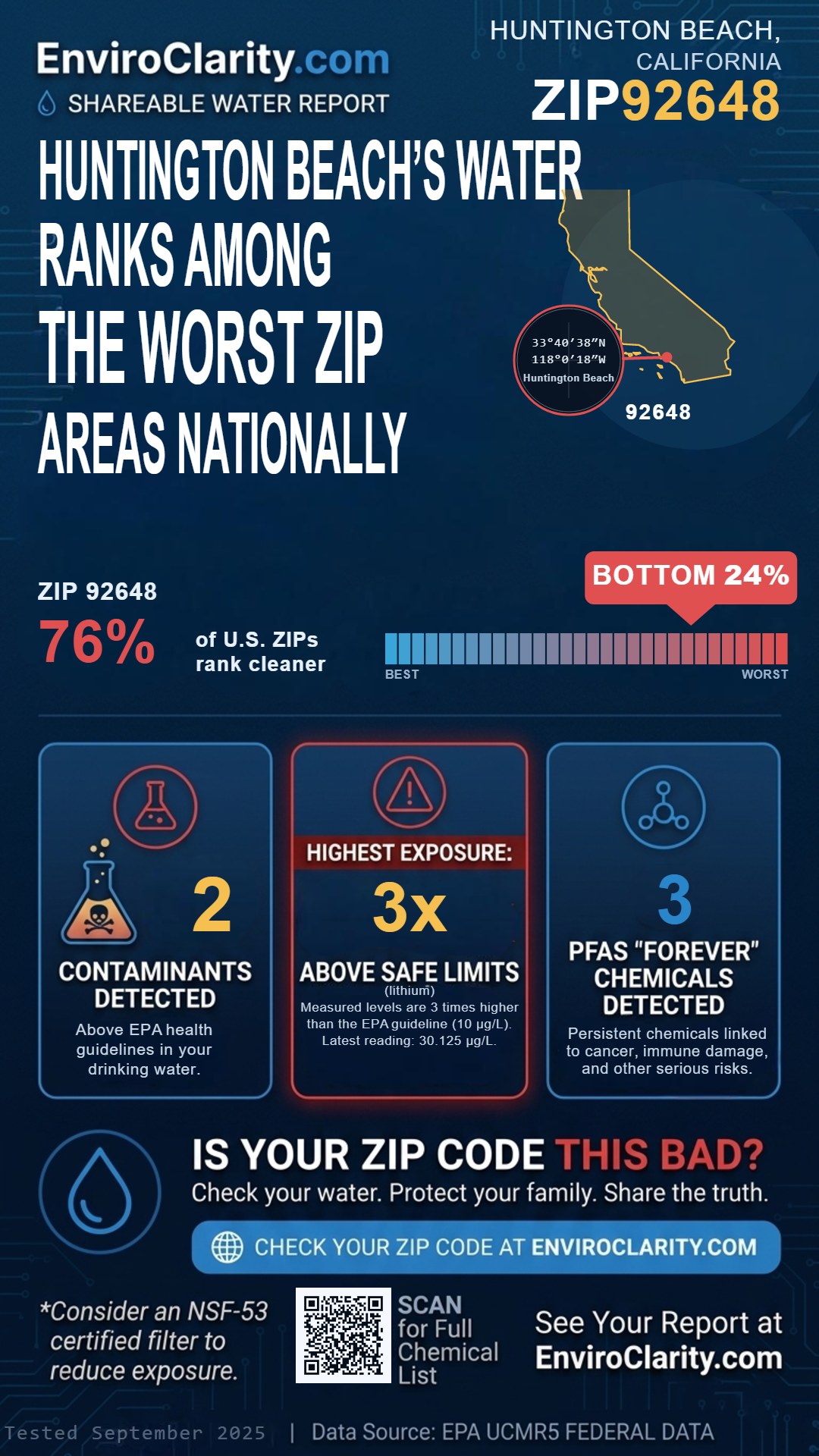 92648 water quality report infographic