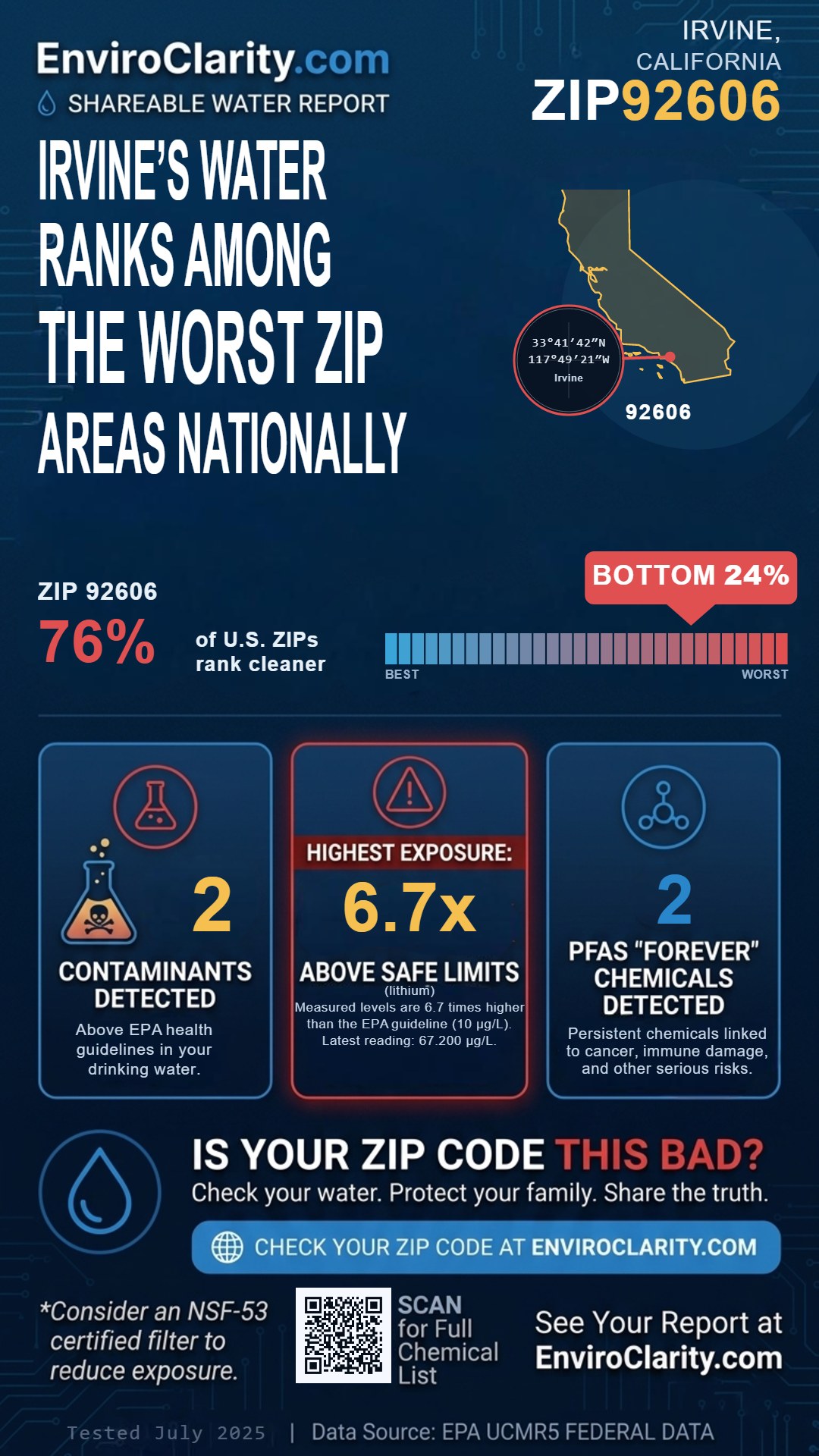 92606 water quality report infographic